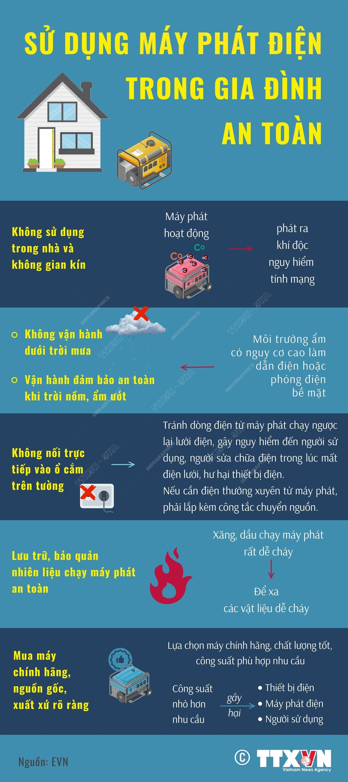 Những điều cần biết để sử dụng máy phát điện trong gia đình an toàn ảnh 1