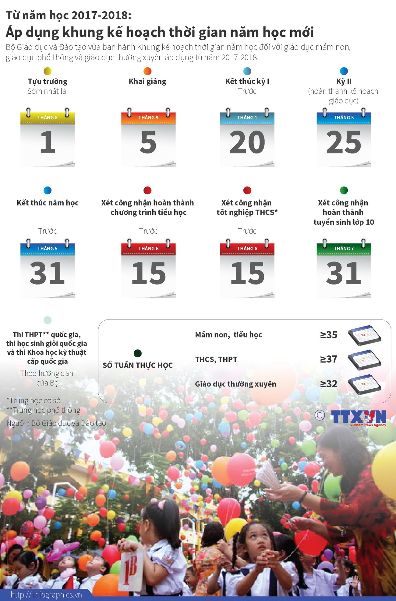 [Infographics] Áp dụng khung kế hoạch thời gian cho năm học mới ảnh 1