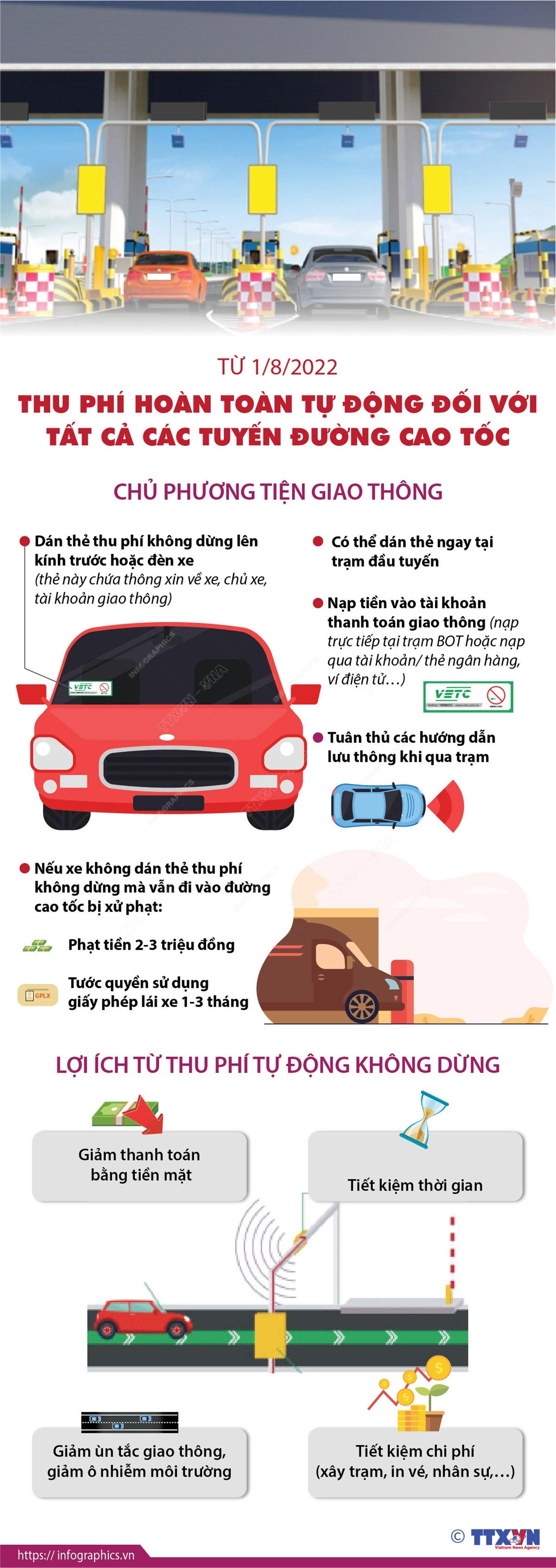 Từ 1/8, thu phí hoàn toàn tự động đối với các tuyến đường cao tốc ảnh 1