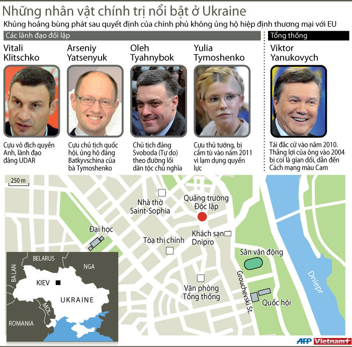 Đồ họa về các nhân vật chính trị nổi bật của Ukraine ảnh 1