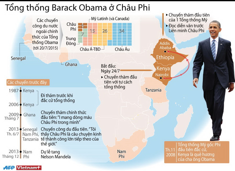 [Infographics] Ông Obama sẽ có chuyến thăm lịch sử về quê cha Kenya ảnh 1