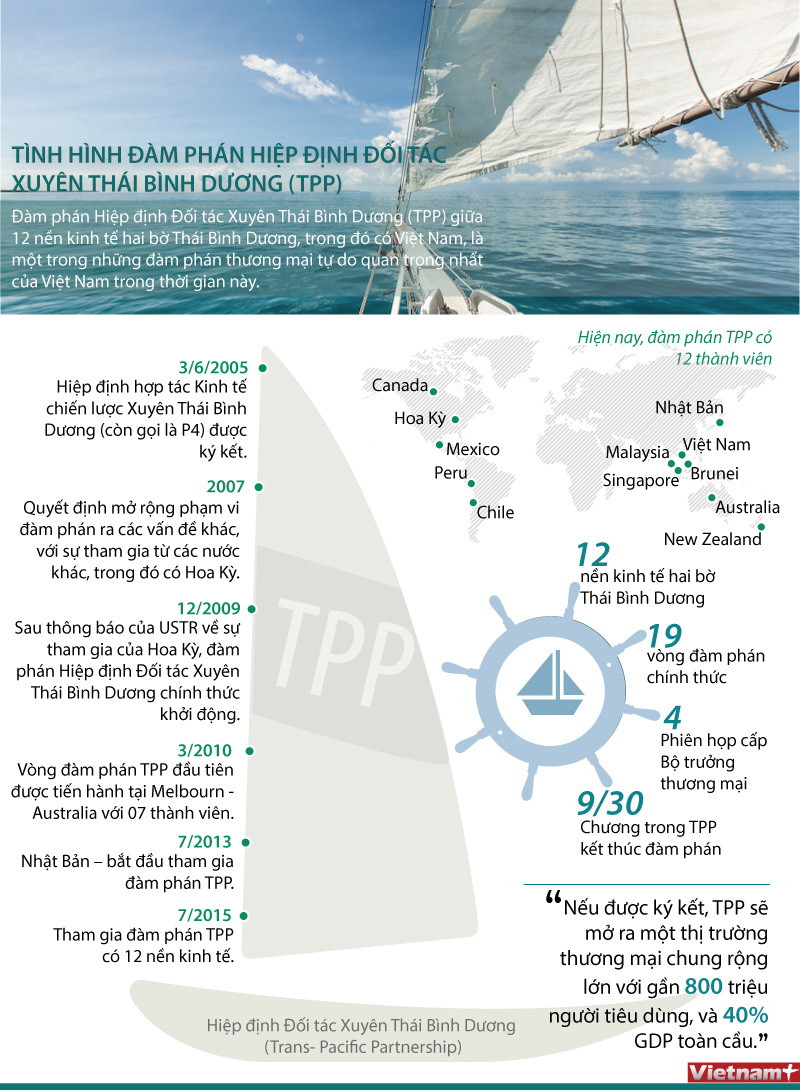 [Infographics] Các dấu mốc quan trọng trong đàm phán TPP ảnh 1