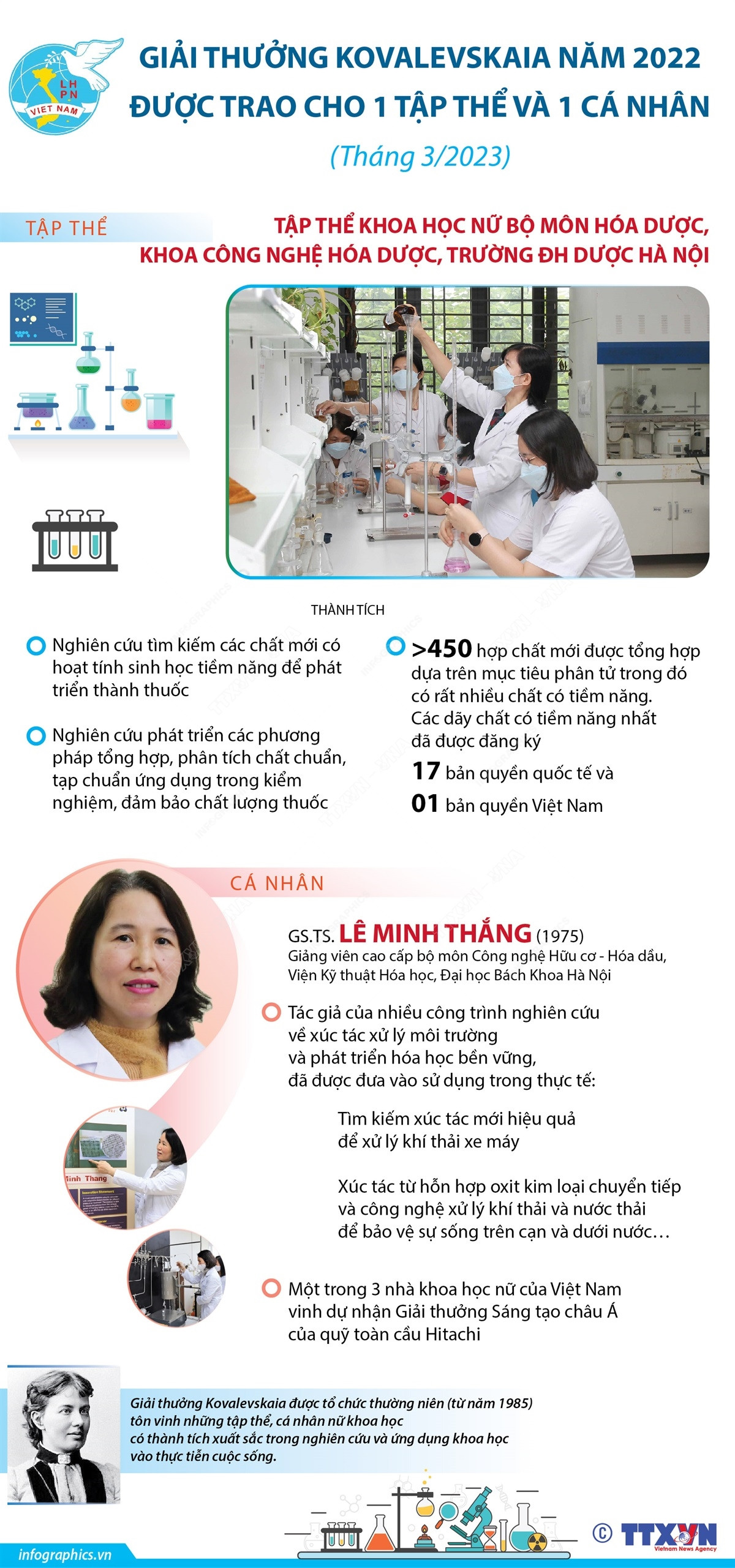 Giải thưởng Kovalevskaia 2022 được trao cho 1 tập thể và 1 cá nhân ảnh 1