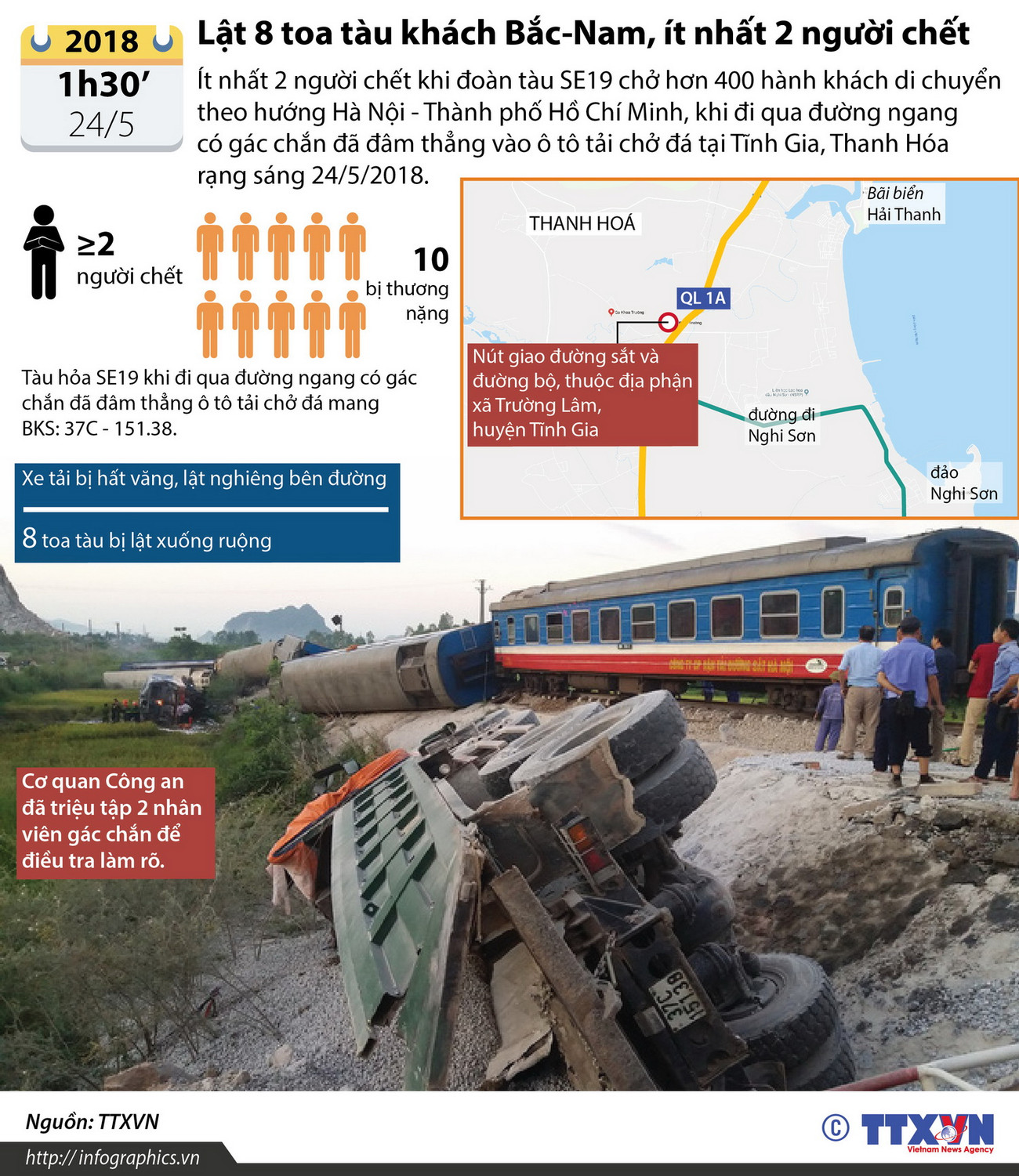 [Infographics] Toàn cảnh vụ tàu khách Bắc-Nam bị lật ảnh 1