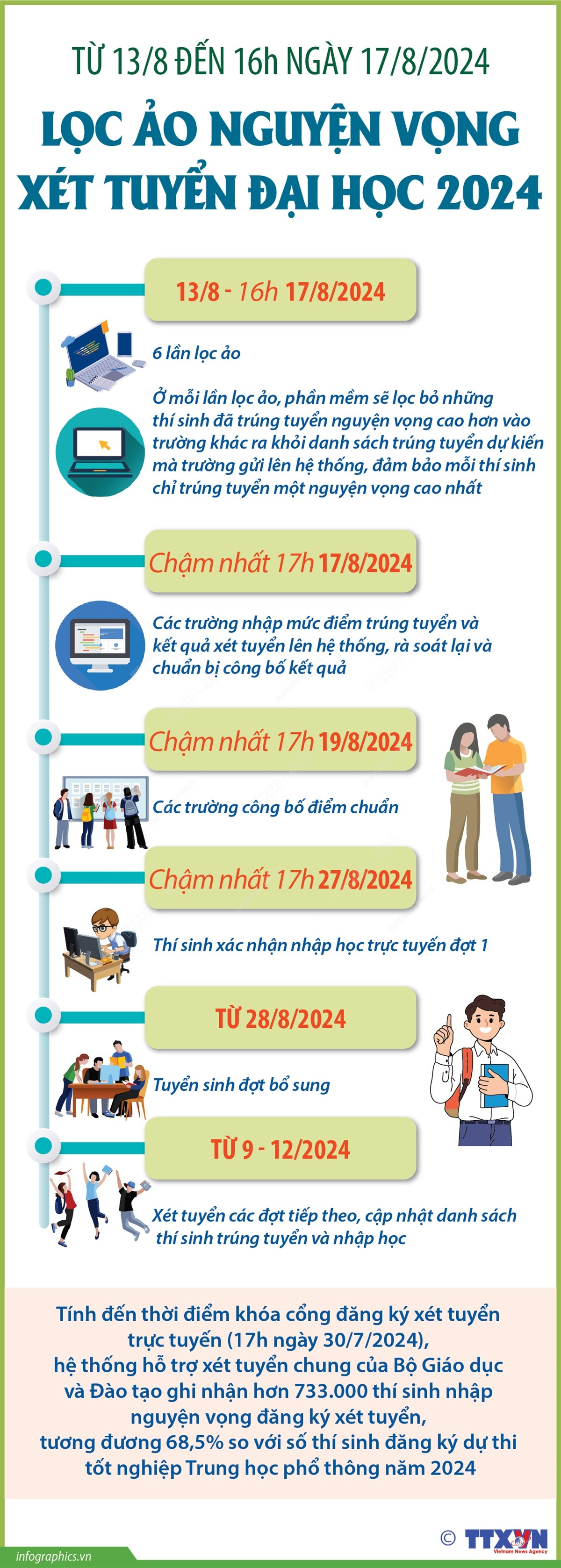 vna_potal_tu_138_den_16h_ngay_1782024_loc_ao_nguyen_vong_xet_tuyen_dai_hoc_2024.jpg