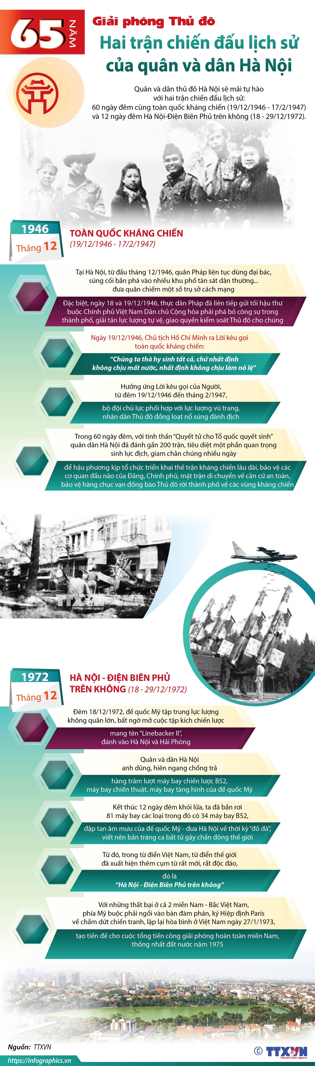 [Infographics] 65 năm giải phóng Thủ đô: Hà Nội nhớ về 2 đêm lịch sử ảnh 1