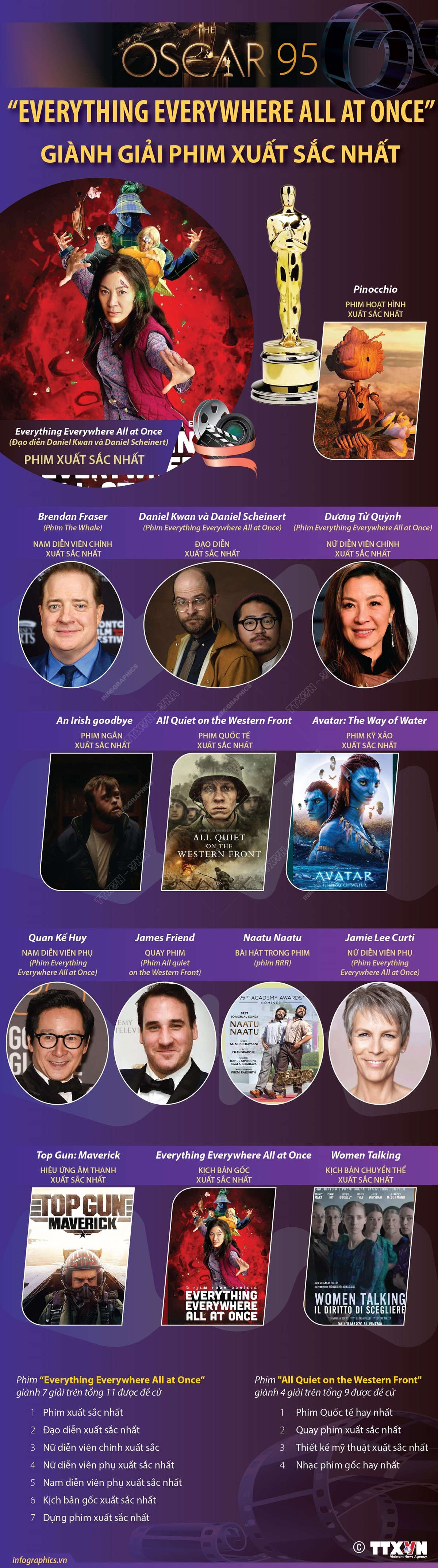 “Everything Everywhere All at Once” - phim xuất sắc nhất Oscar 2023 ảnh 1