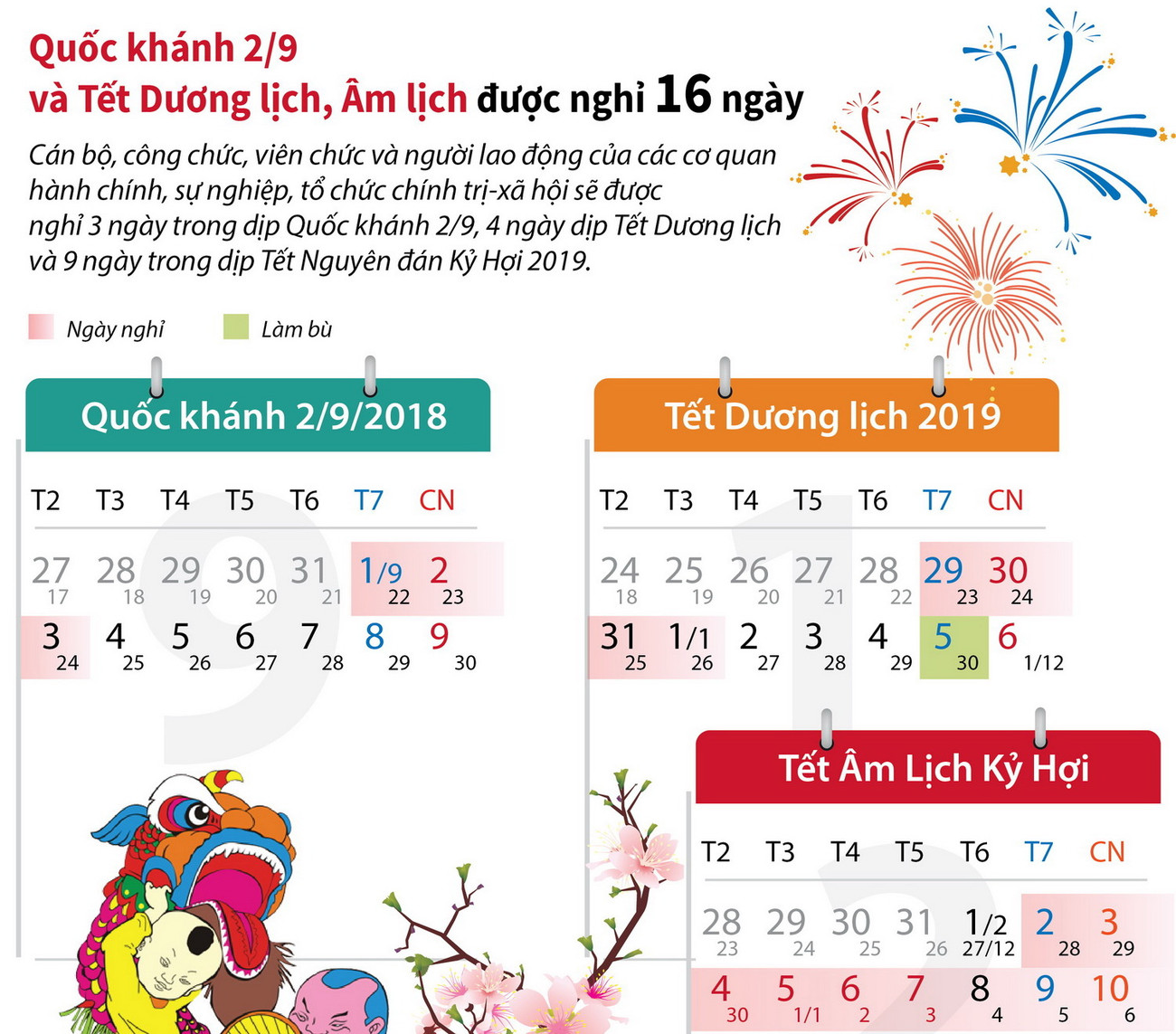 [Infographics] Quốc khánh, Tết Dương lịch, Âm lịch được nghỉ 16 ngày ảnh 1