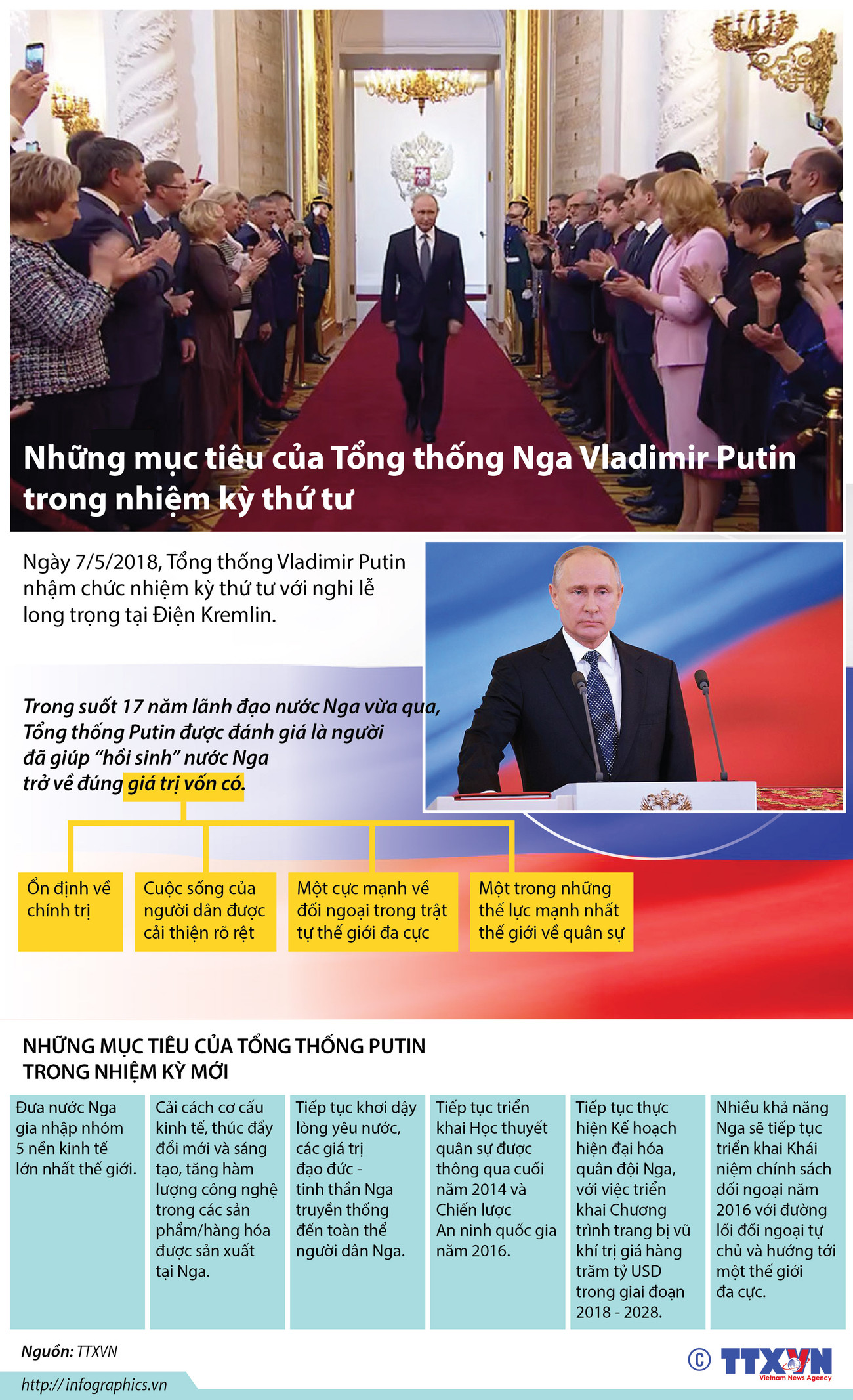 [Infographics] Những mục tiêu của Tổng thống Putin trong nhiệm kỳ 4 ảnh 1