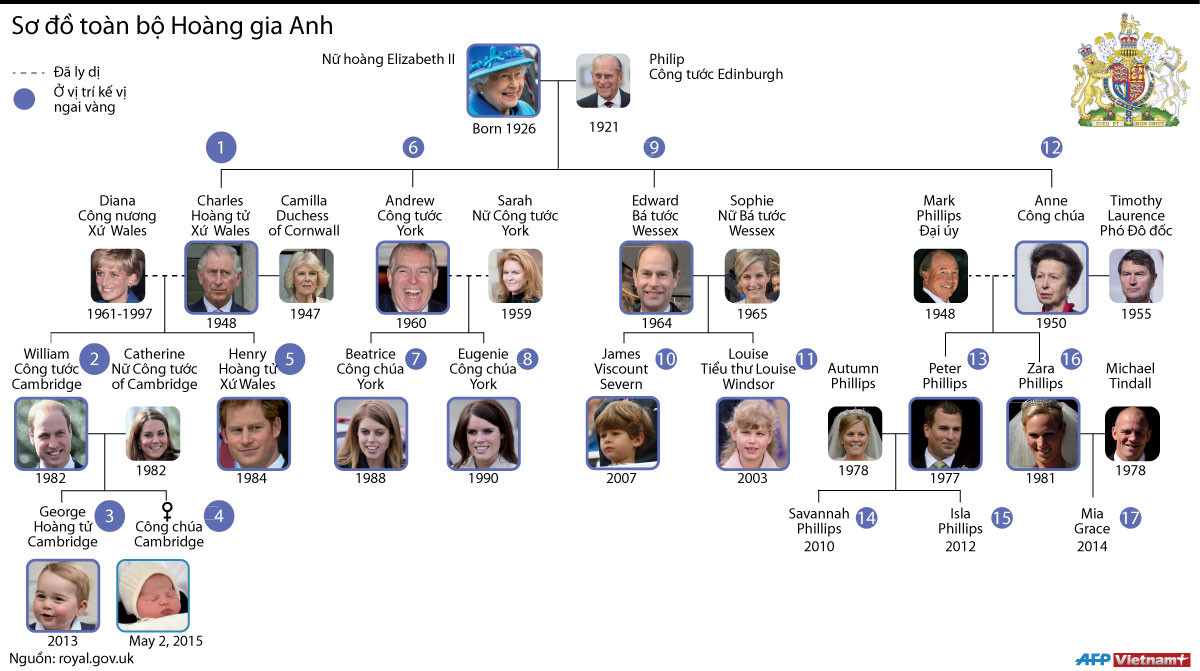 [Infographics] Gia phả Hoàng gia Anh sau khi có thêm công chúa ảnh 1
