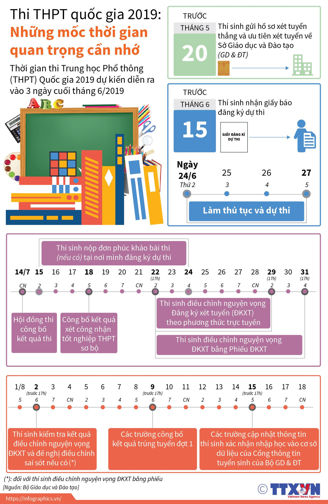 Thi THPT quốc gia 2019: Những mốc thời gian quan trọng cần nhớ ảnh 1