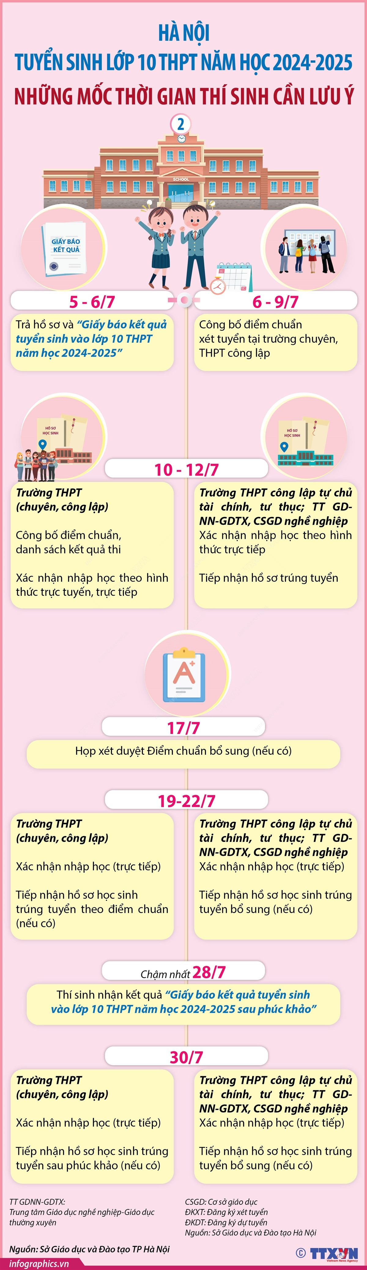 info_ha noi tuyen sinh lop 10 2.jpg