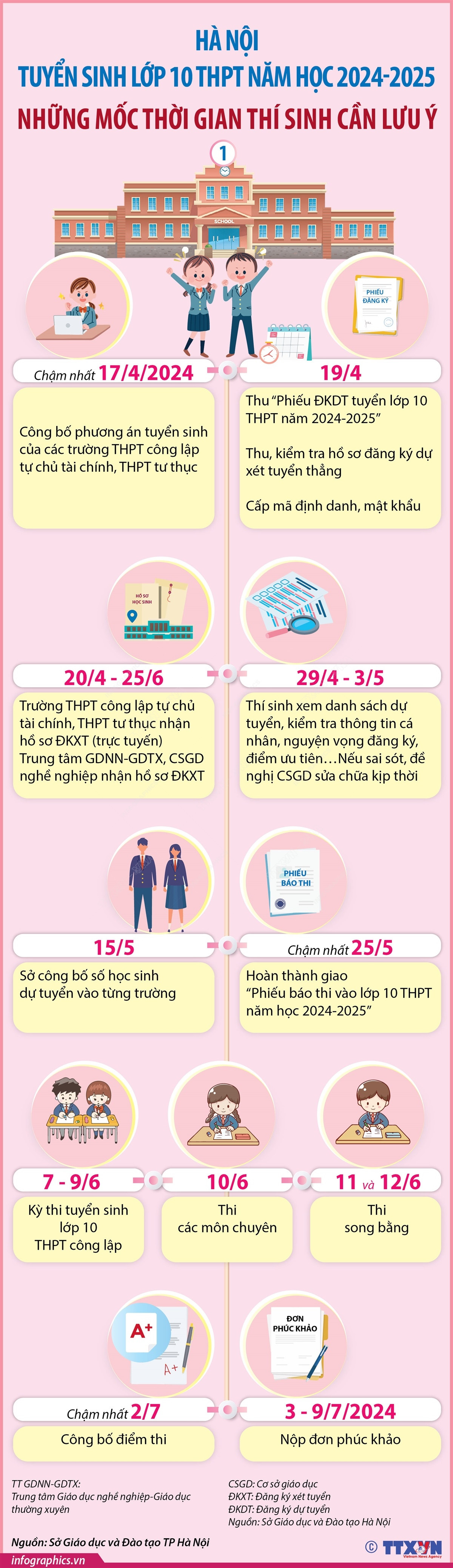 info_ha noi tuyen sinh lop 10.jpg