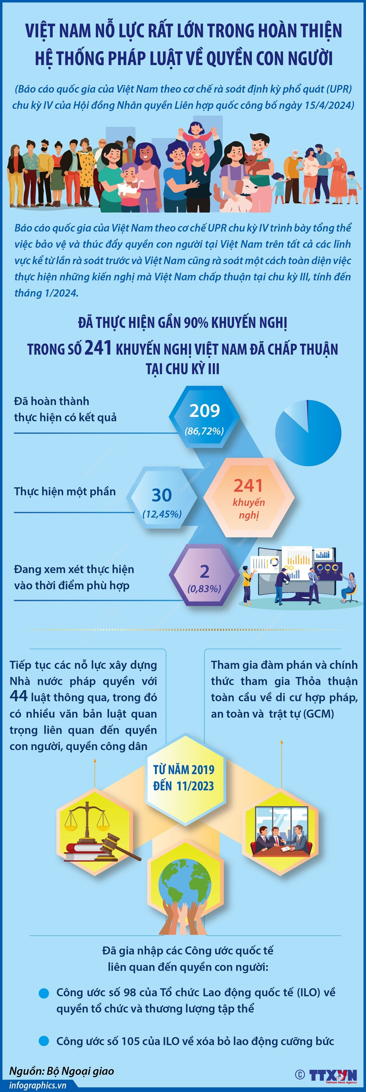 info_viet nam quyen con nguoi 1.jpg