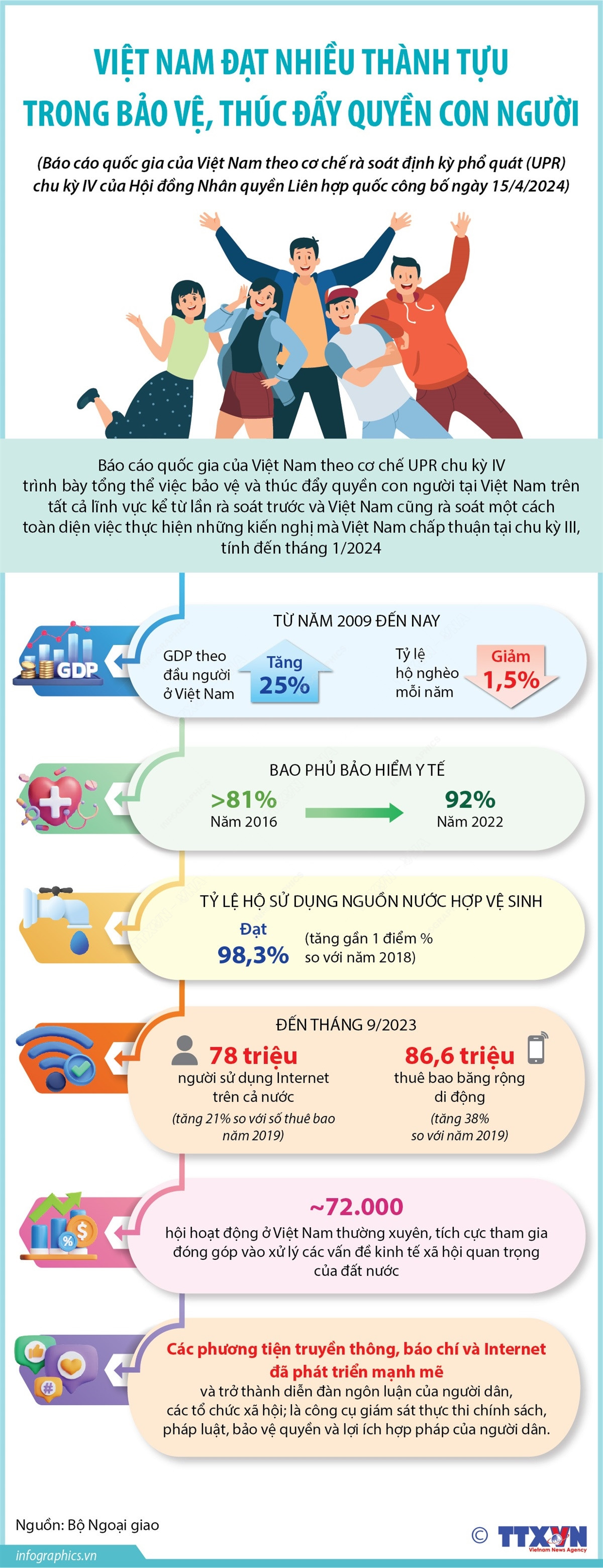 info_viet nam quyen con nguoi 2.jpg