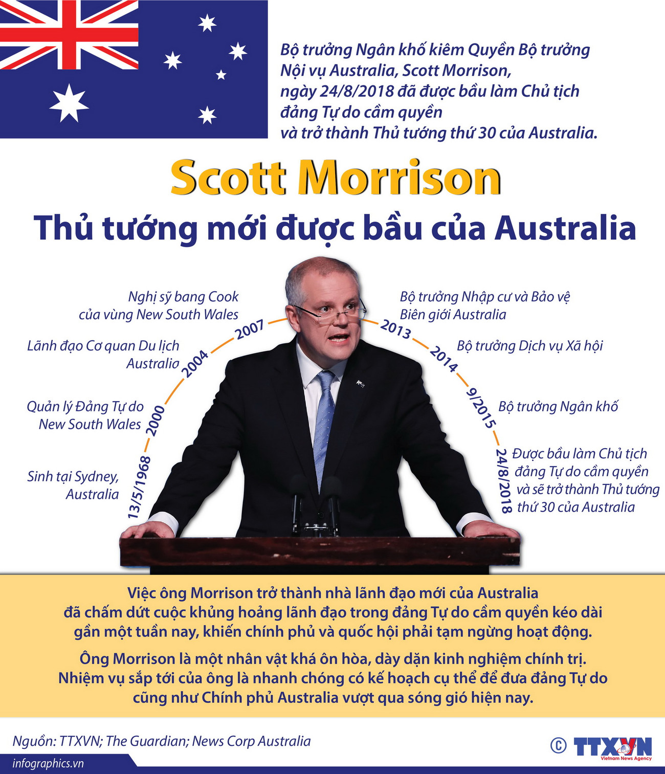 Scott Morrison - Thủ tướng mới được bầu của Australia ảnh 1