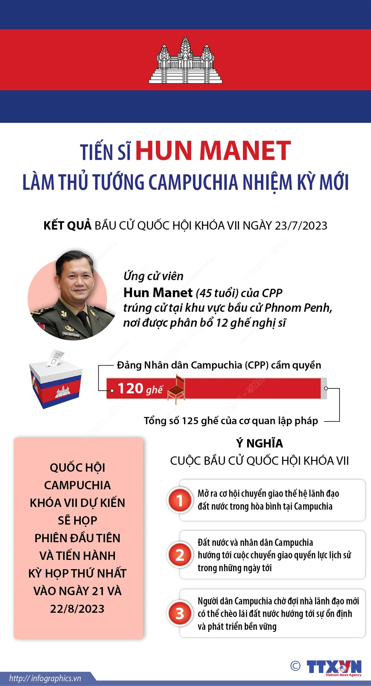 [Infographics] Tiến sỹ Hun Manet làm Thủ tướng Campuchia nhiệm kỳ mới ảnh 1