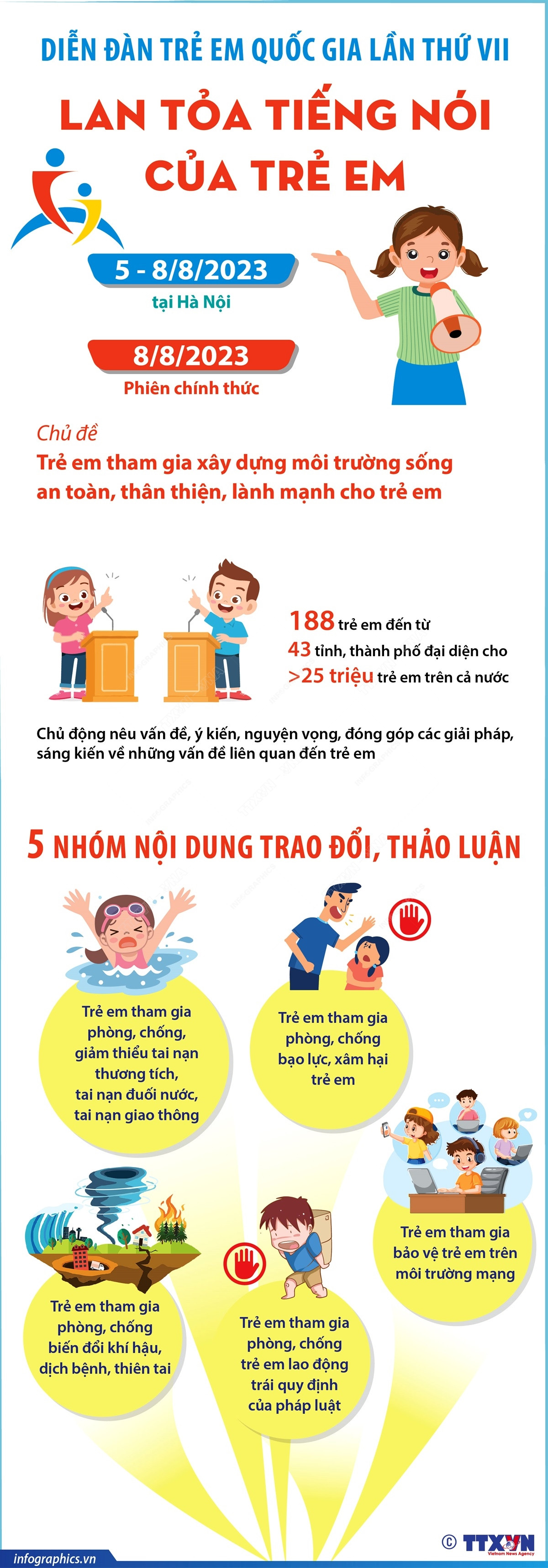 Diễn đàn Trẻ em Quốc gia lần thứ VII: Lan tỏa tiếng nói của trẻ em ảnh 1