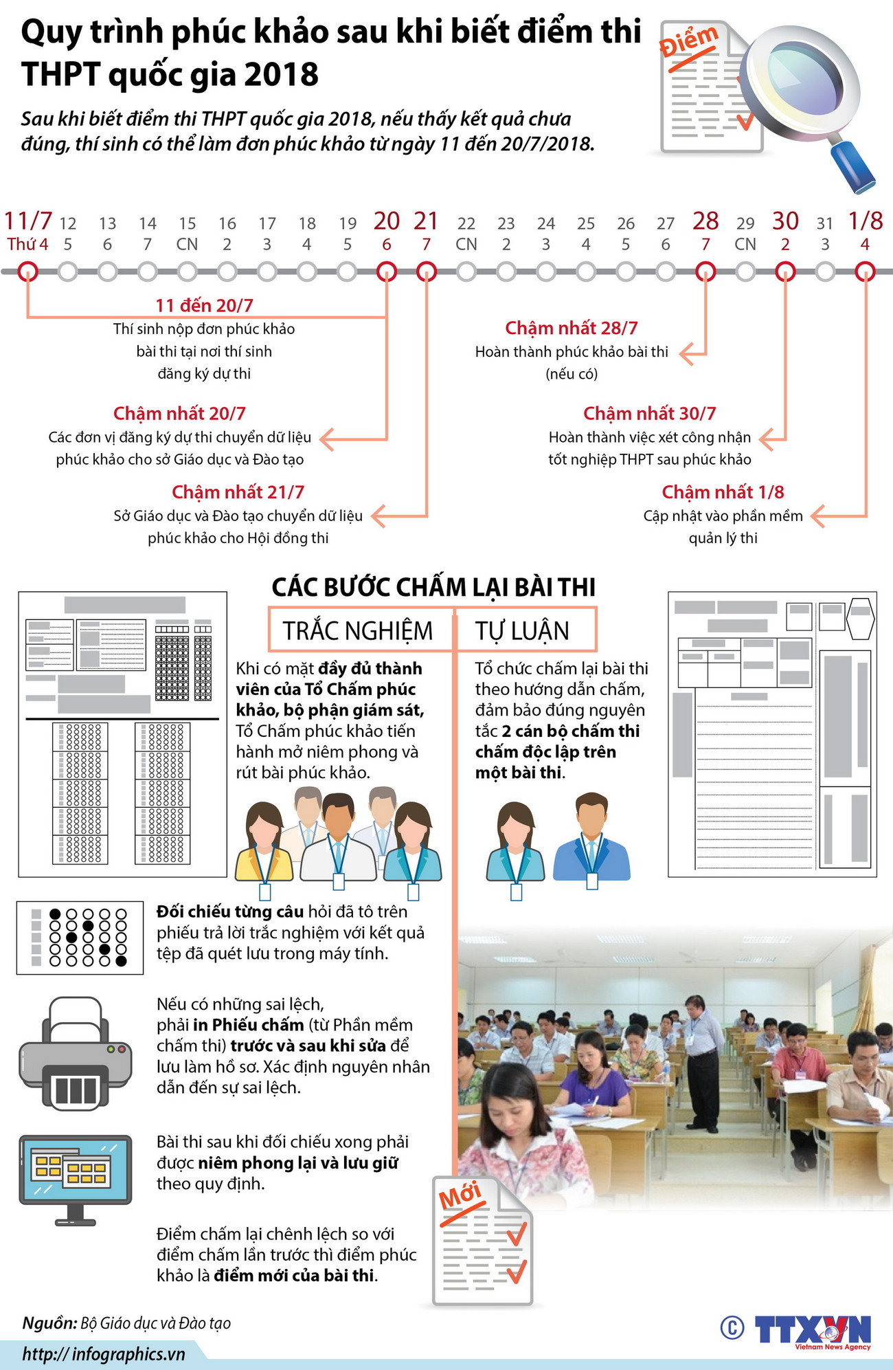 Quy trình phúc khảo sau khi biết điểm thi THPT quốc gia 2018 ảnh 1