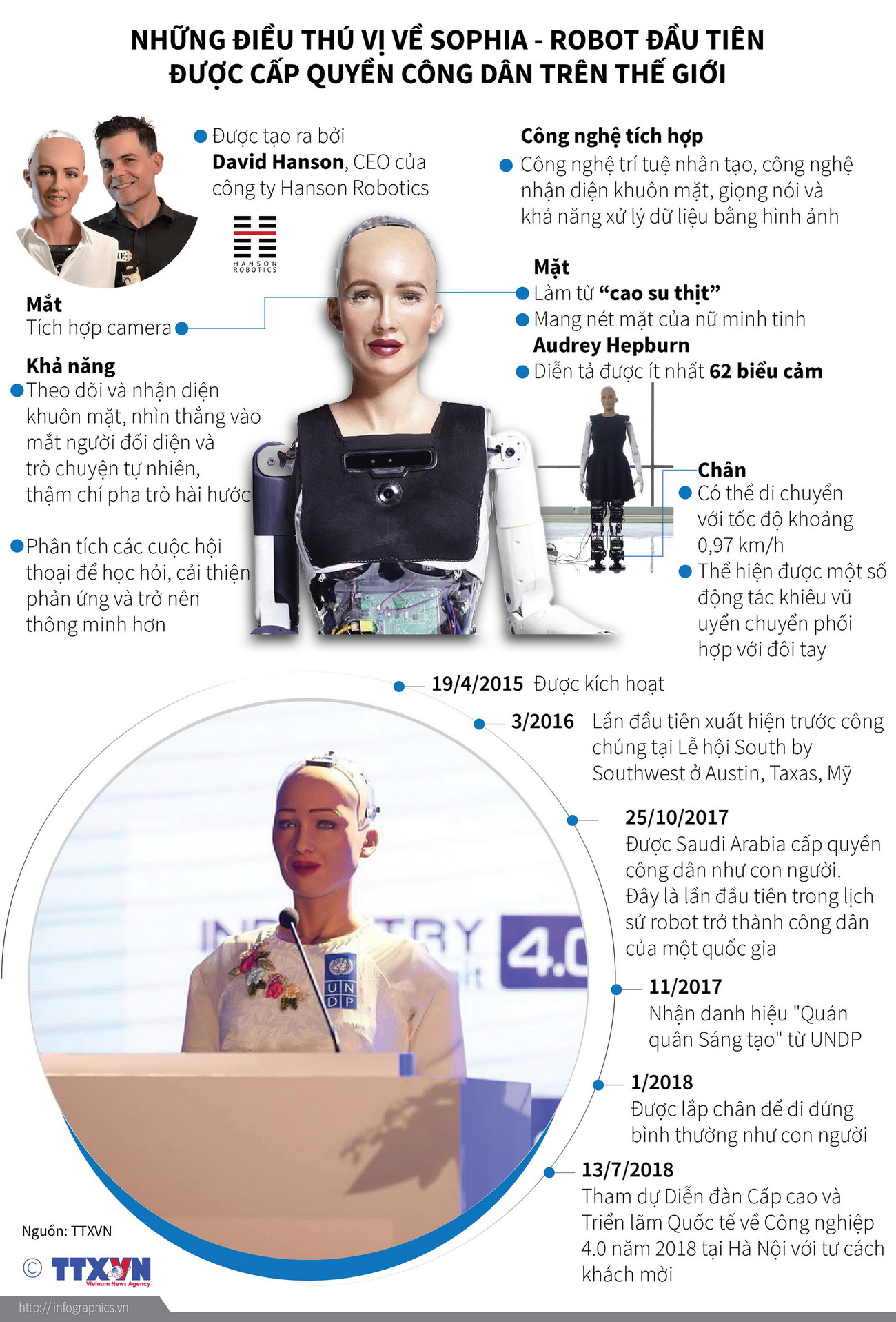  Những điều thú vị về Sophia - robot đầu tiên được cấp quyền công dân ảnh 1