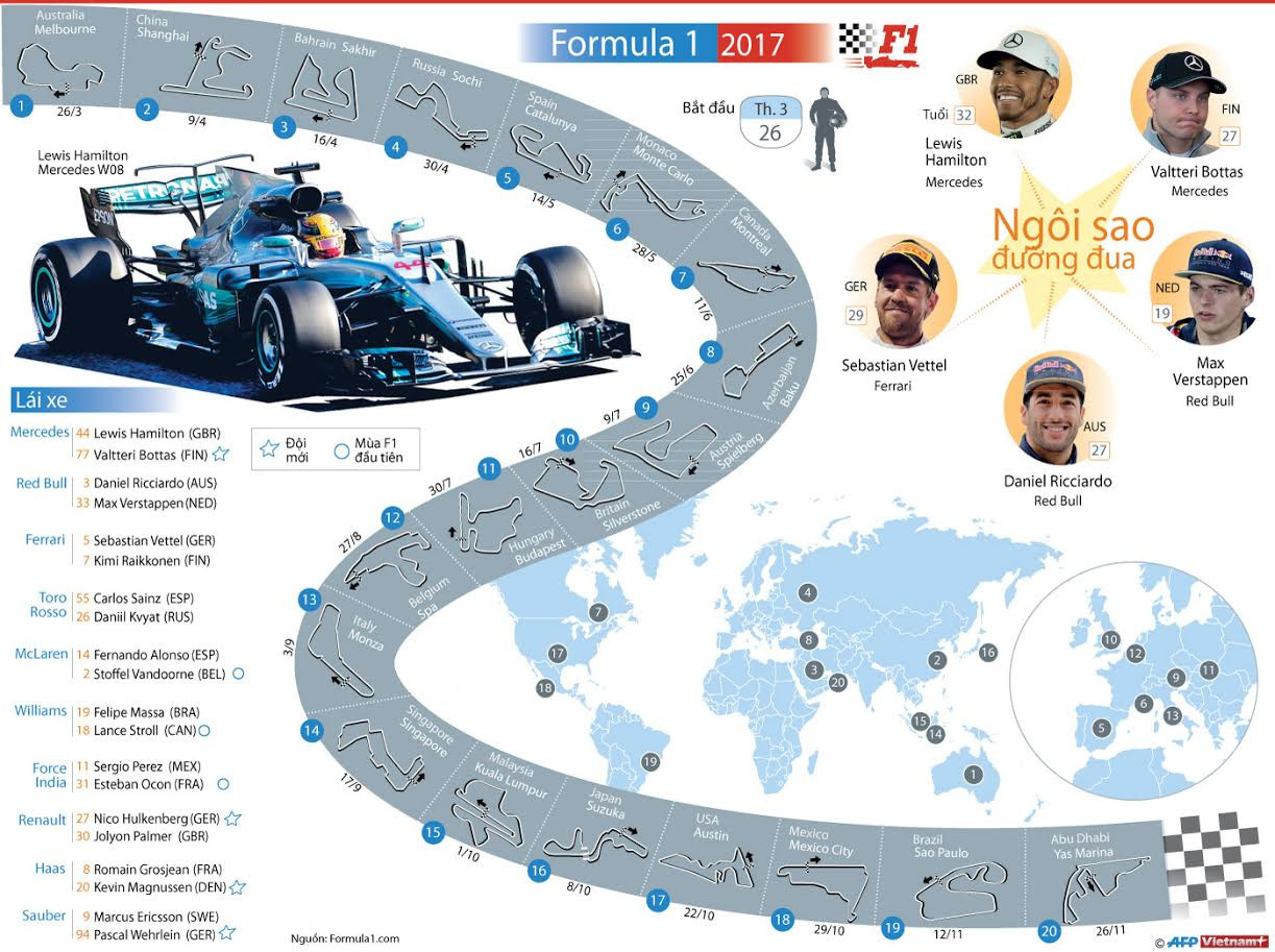 [Infographics] Thông tin trước giờ G của giải đua Formula 1 2017 ảnh 1