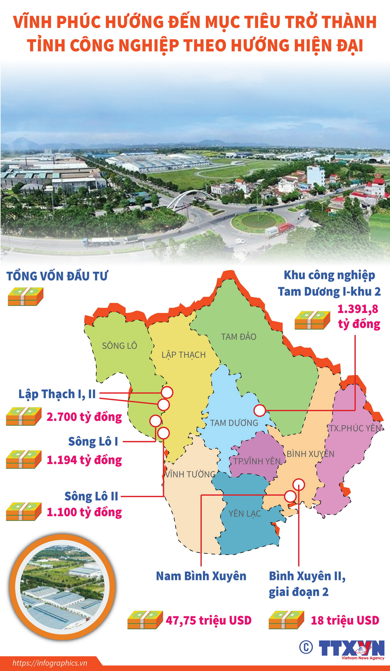 Vĩnh Phúc hướng đến mục tiêu tỉnh công nghiệp theo hướng hiện đại ảnh 1