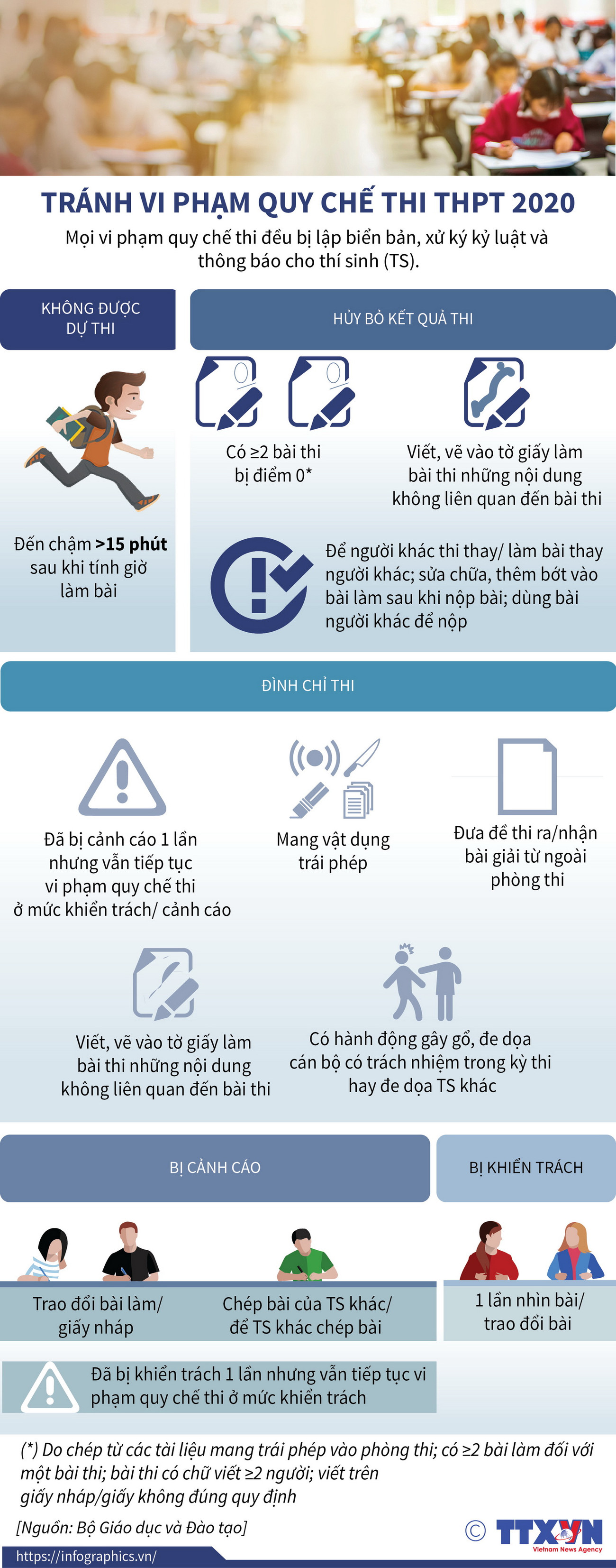 Tránh vi phạm quy chế thi Trung học phổ thông năm 2020 ảnh 1