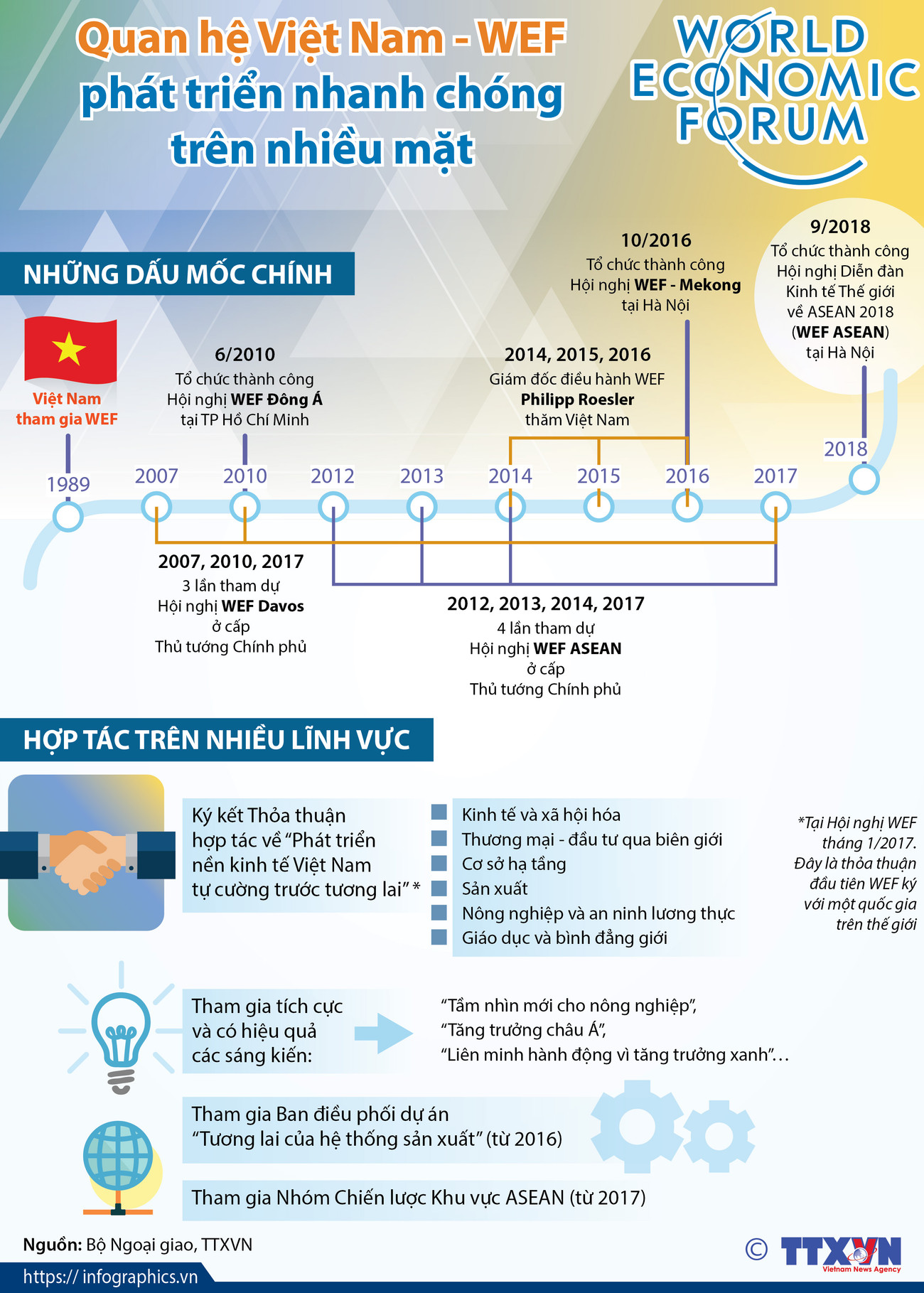 Quan hệ Việt Nam-WEF phát triển nhanh chóng trên nhiều mặt ảnh 1