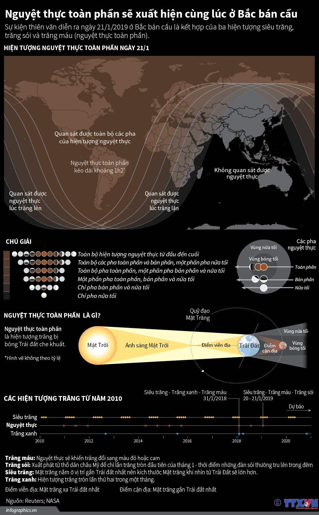 Nguyệt thực toàn phần sẽ xuất hiện cùng lúc ở Bắc bán cầu ảnh 1