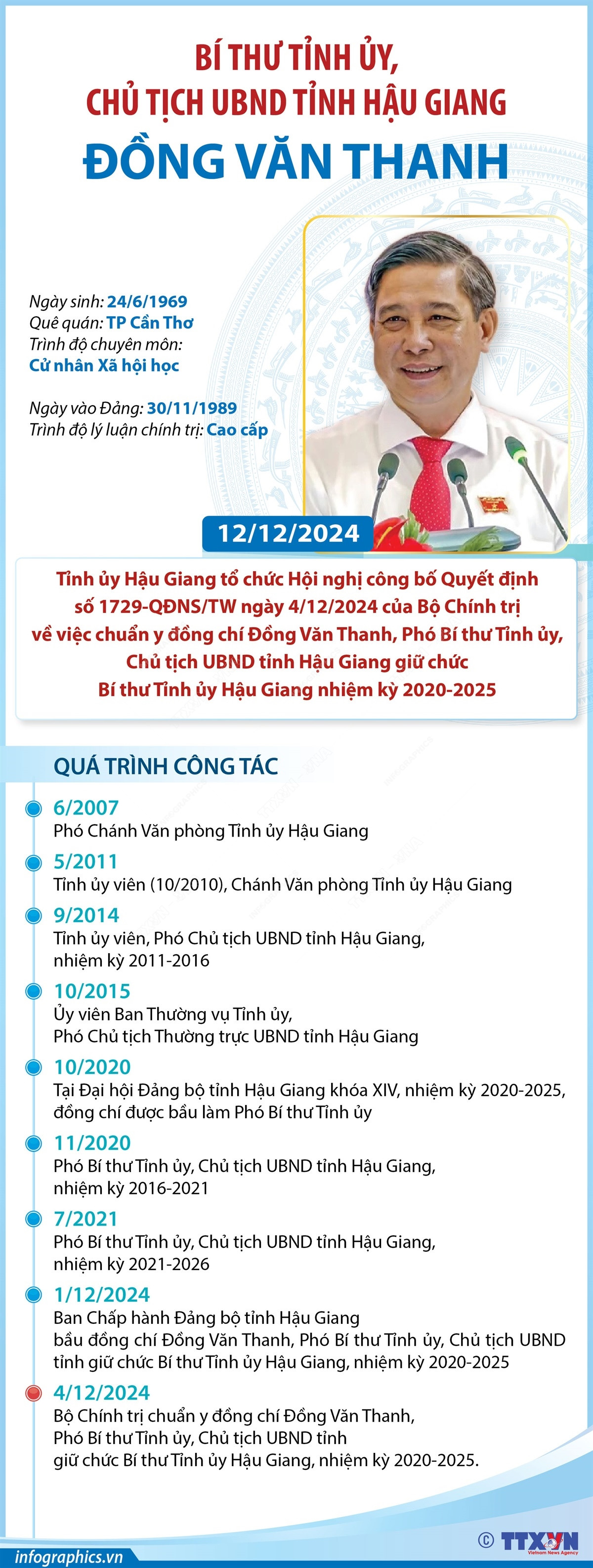 vna_potal_bi_thu_tinh_uy_chu_tich_ubnd_tinh_hau_giang_dong_van_thanh_7753530.jpg