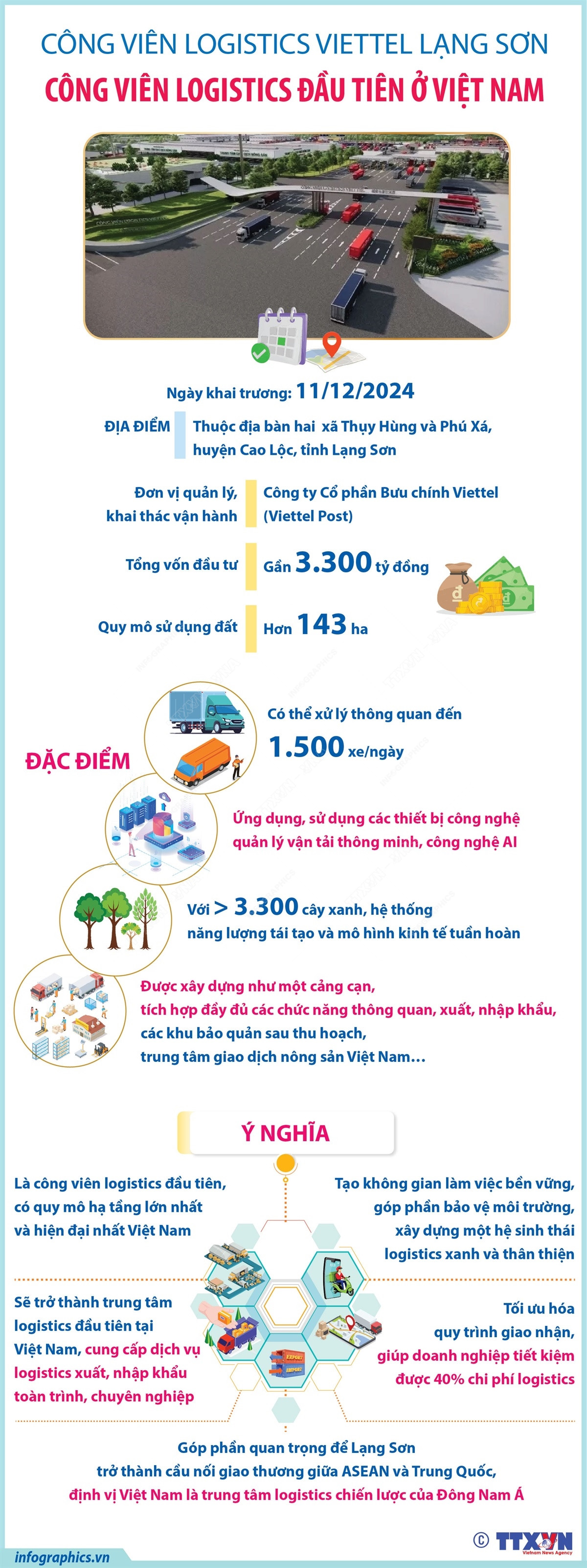 vna_potal_thong_tin_chi_tiet_ve_cong_vien_logistics_dau_tien_cua_viet_nam_7751666.jpeg