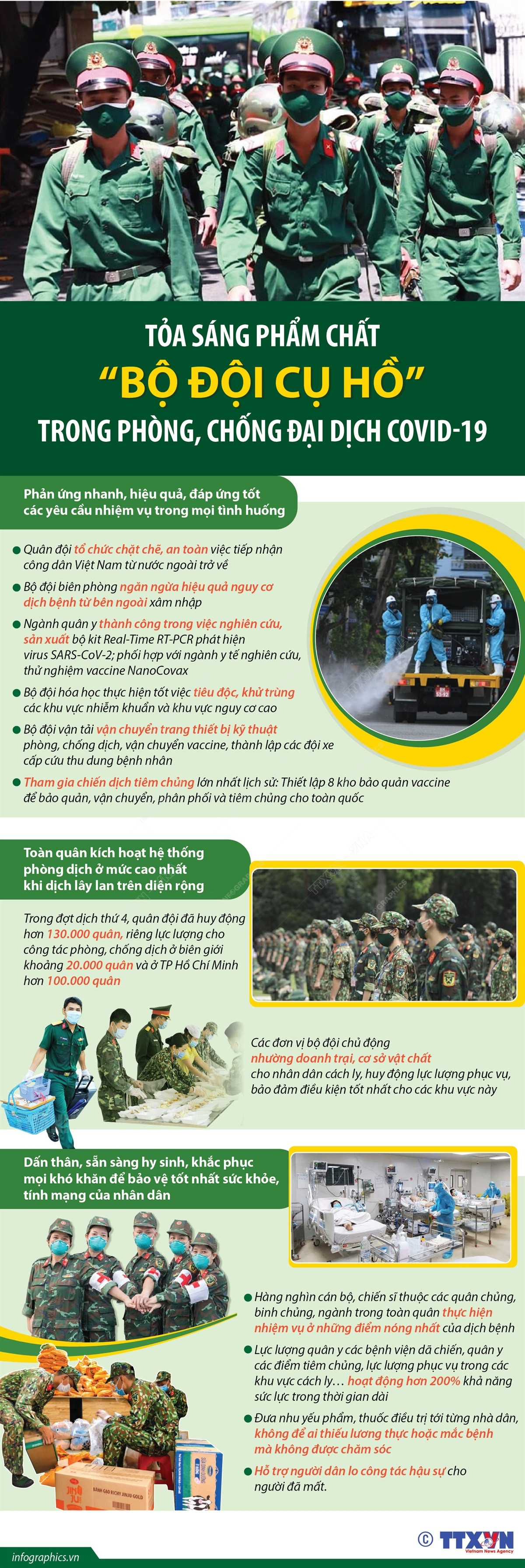 Tỏa sáng phẩm chất 'Bộ đội Cụ Hồ' trong phòng, chống đại dịch COVID-19 ảnh 1