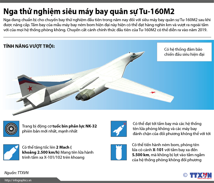 [Infographics] Nga thử nghiệm siêu máy bay ném bom Tu-160M2 ảnh 1