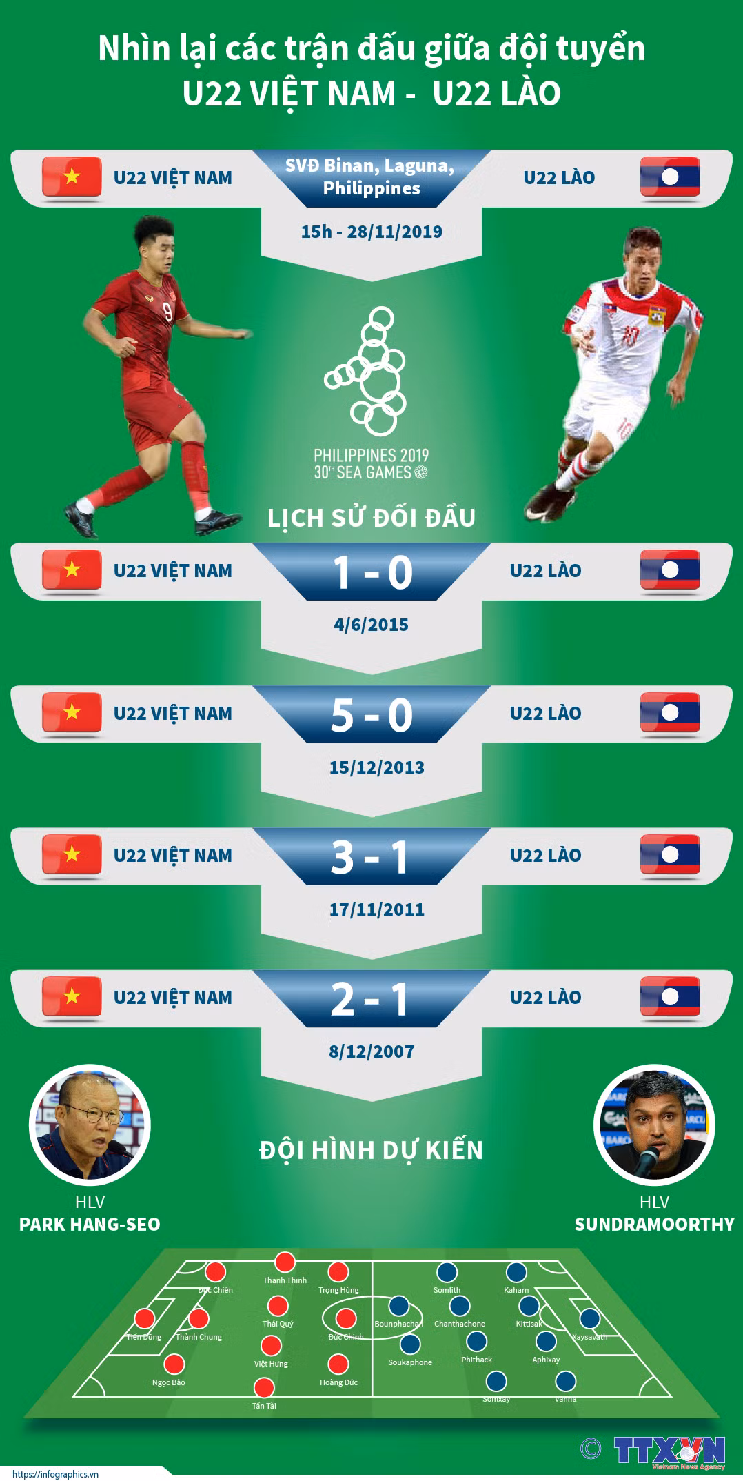 Nhìn lại những cuộc chạm trán giữa U22 Việt Nam và U22 Lào ảnh 1