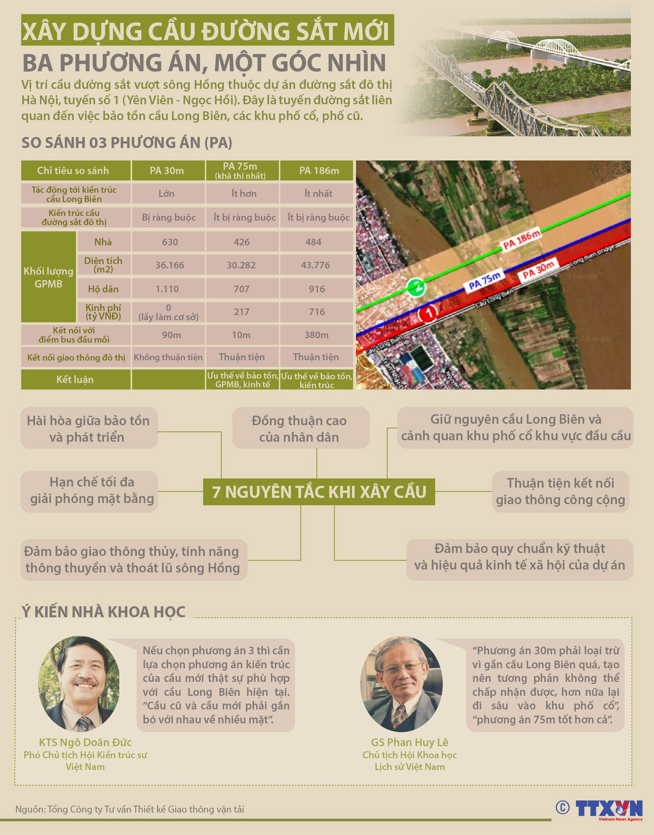 [Infographics] Xây dựng cầu đường sắt mới: Ba phương án, một góc nhìn ảnh 1