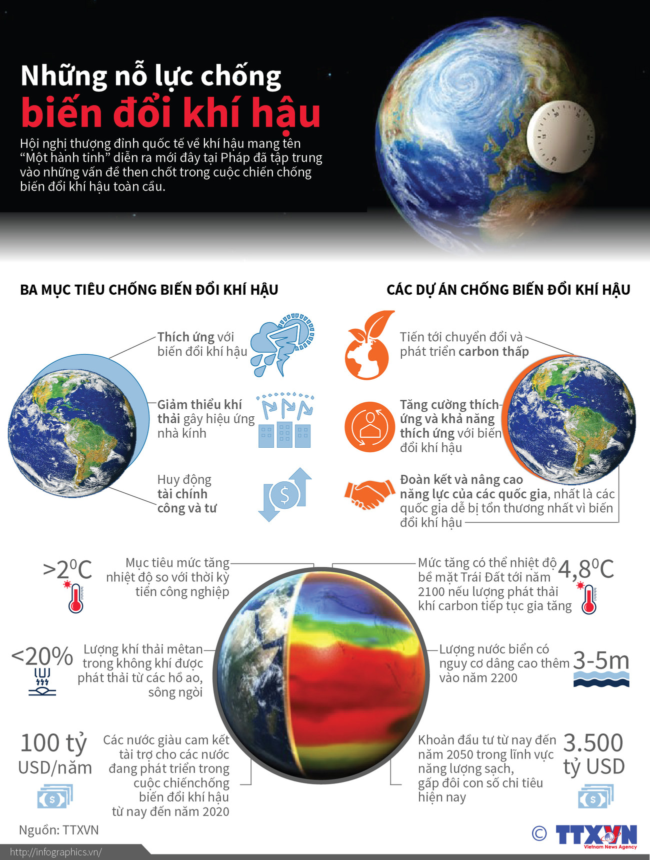 [Infographics] Những nỗ lực chống biến đổi khí hậu toàn cầu ảnh 1