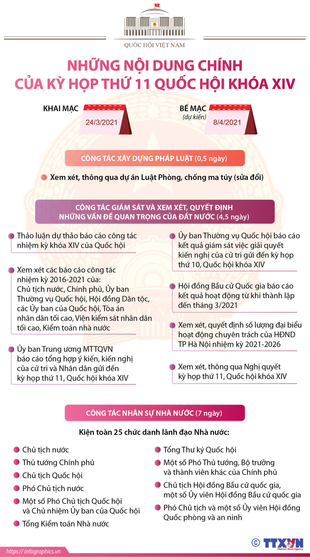 [Infographics] Các nội dung chính của Kỳ họp thứ 11 Quốc hội khóa XIV ảnh 1