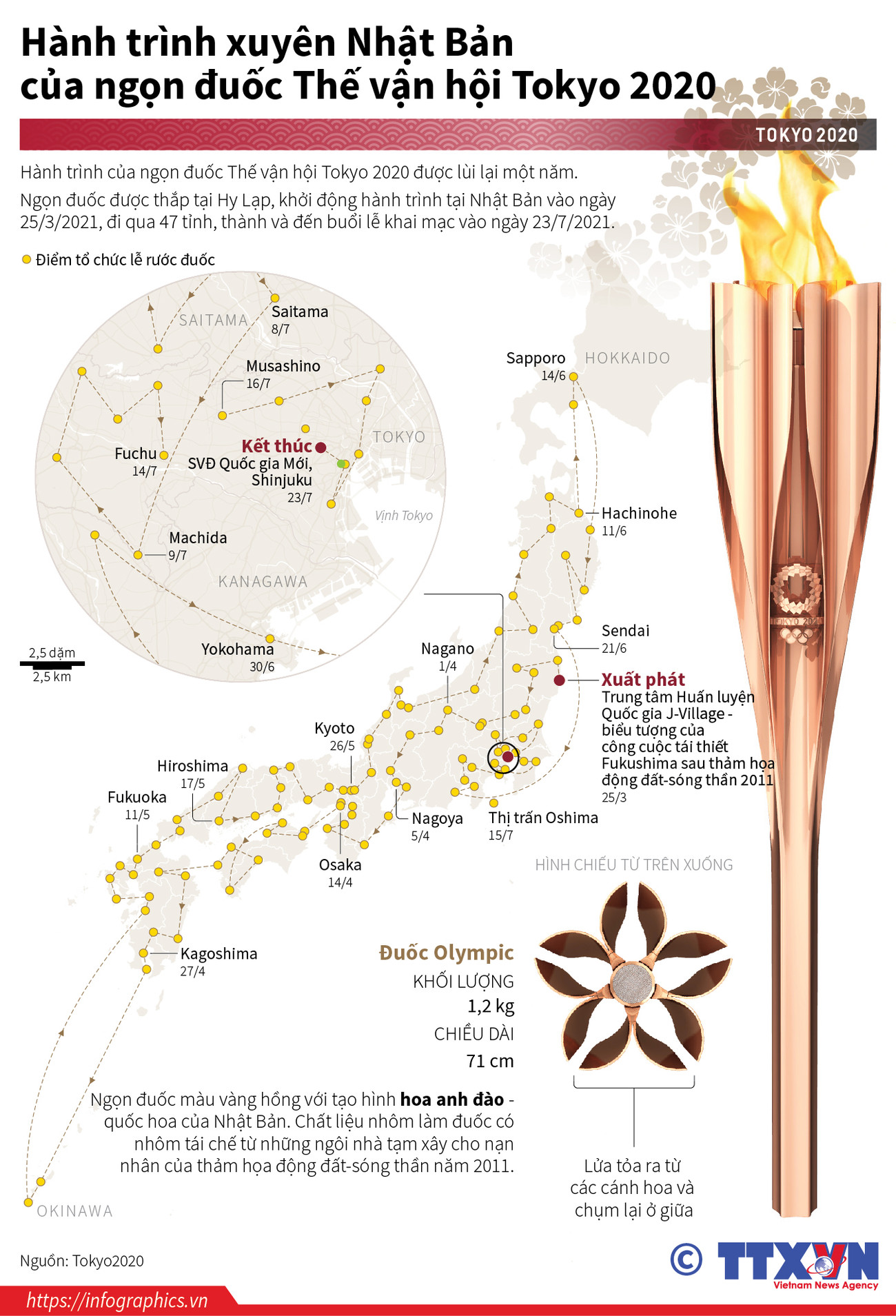 [Infographics] Hành trình của ngọn đuốc Thế vận hội Tokyo ảnh 1