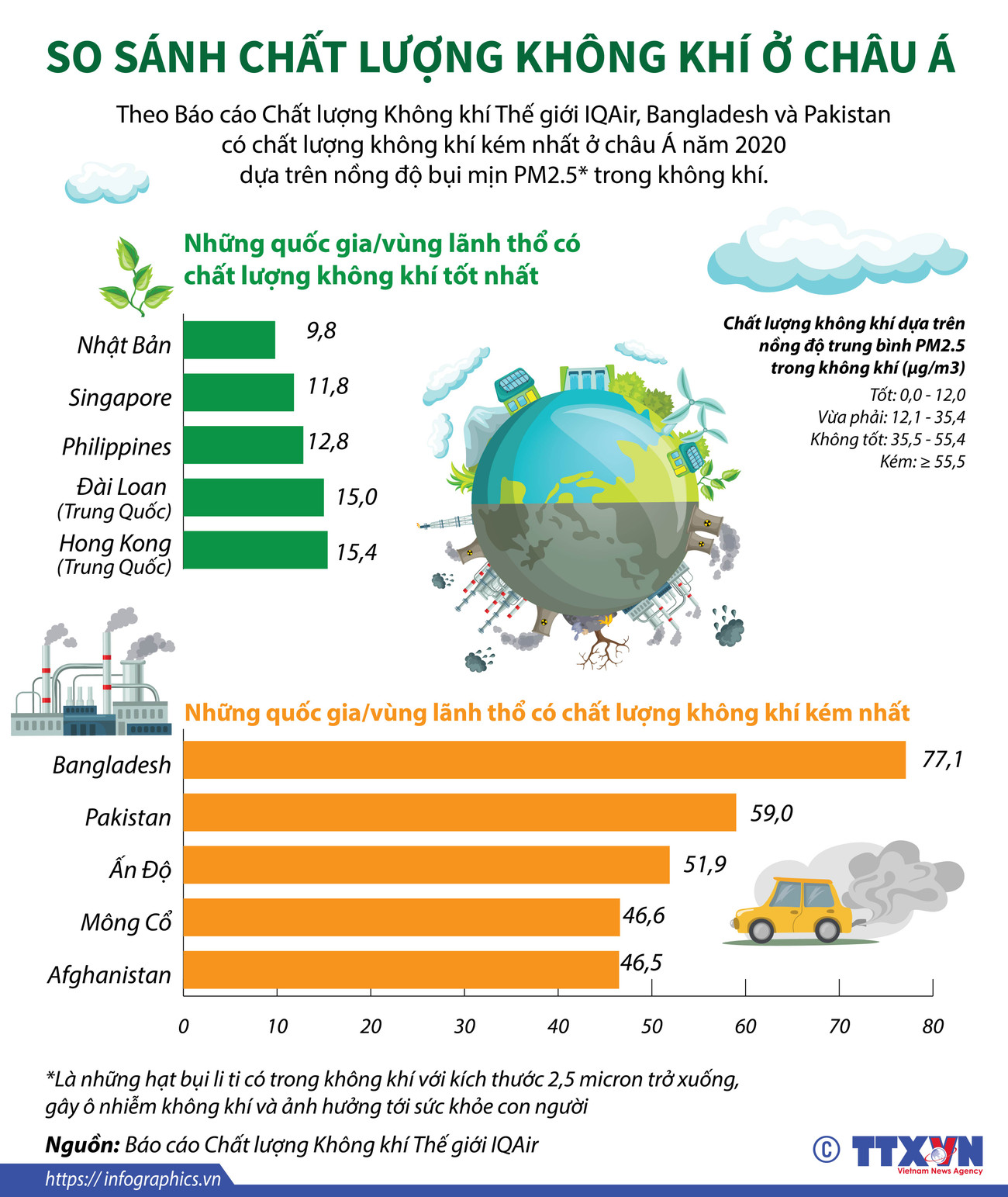 [Infographics] So sánh chất lượng không khí ở khu vực châu Á ảnh 1