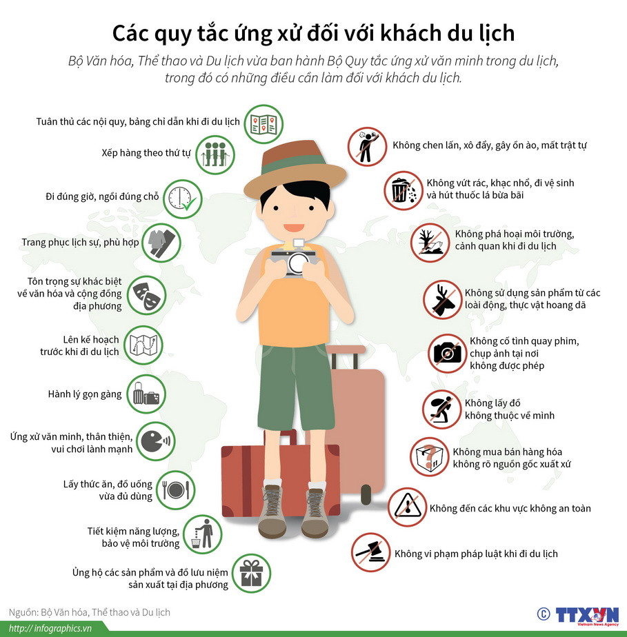 [Infographics] Các quy tắc ứng xử văn minh khi đi du lịch ảnh 1