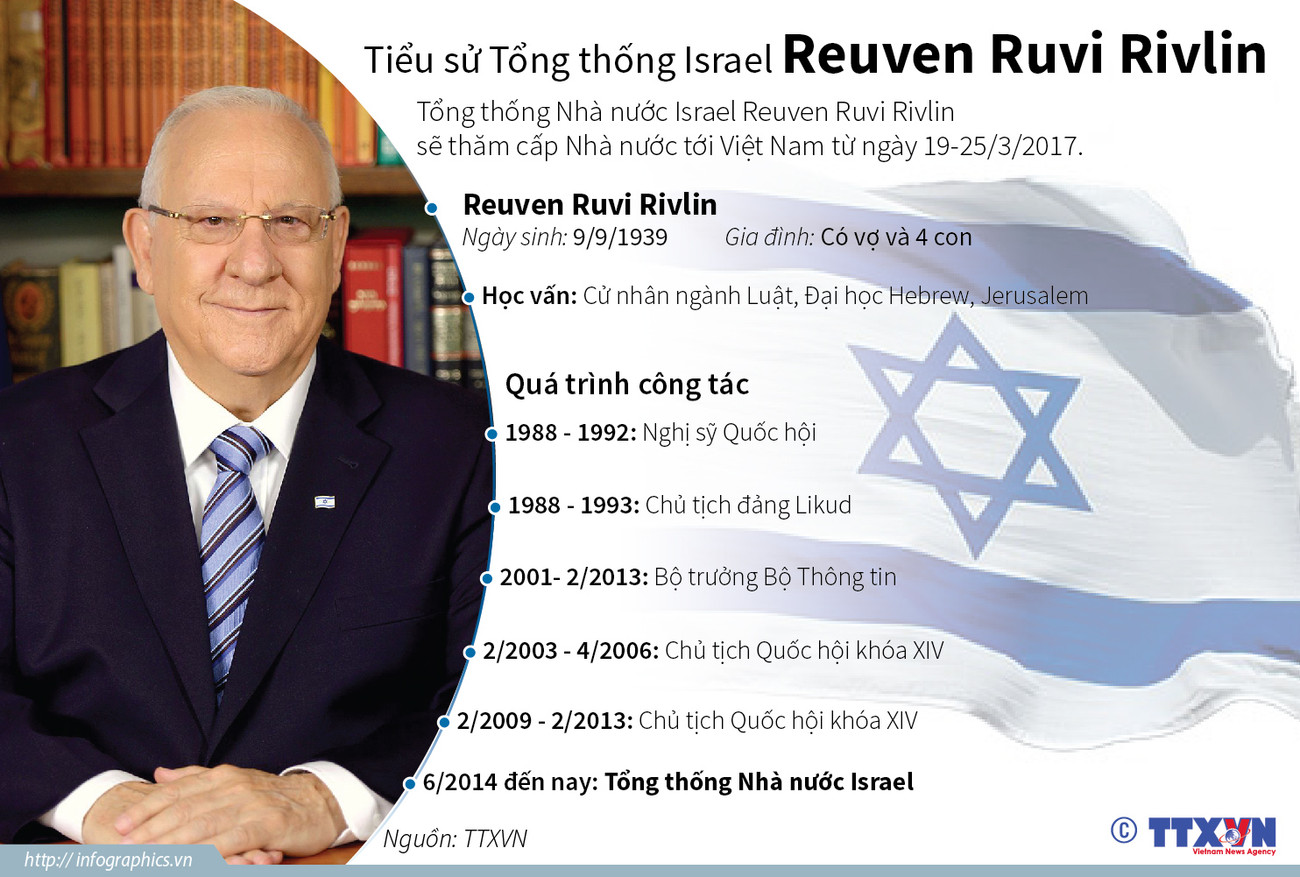[Infographics] Tiểu sử Tổng thống Israel Reuven Ruvi Rivlin ảnh 1