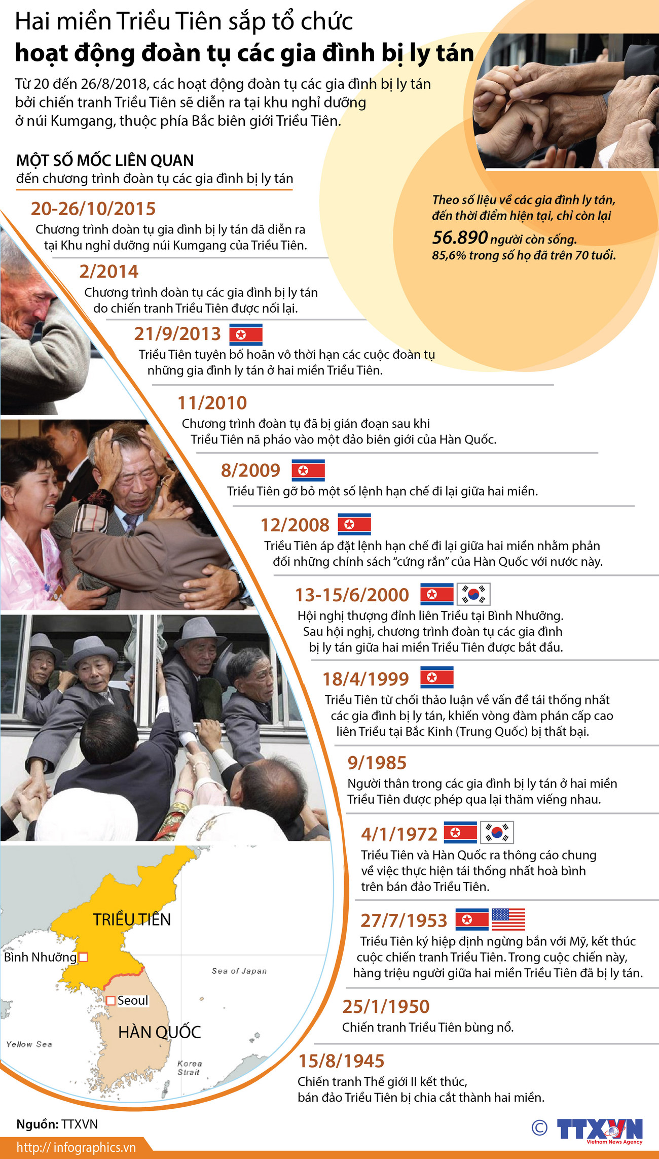 [Infographics] Hai miền Triều Tiên sắp tổ chức đoàn tụ gia đình ly tán ảnh 1