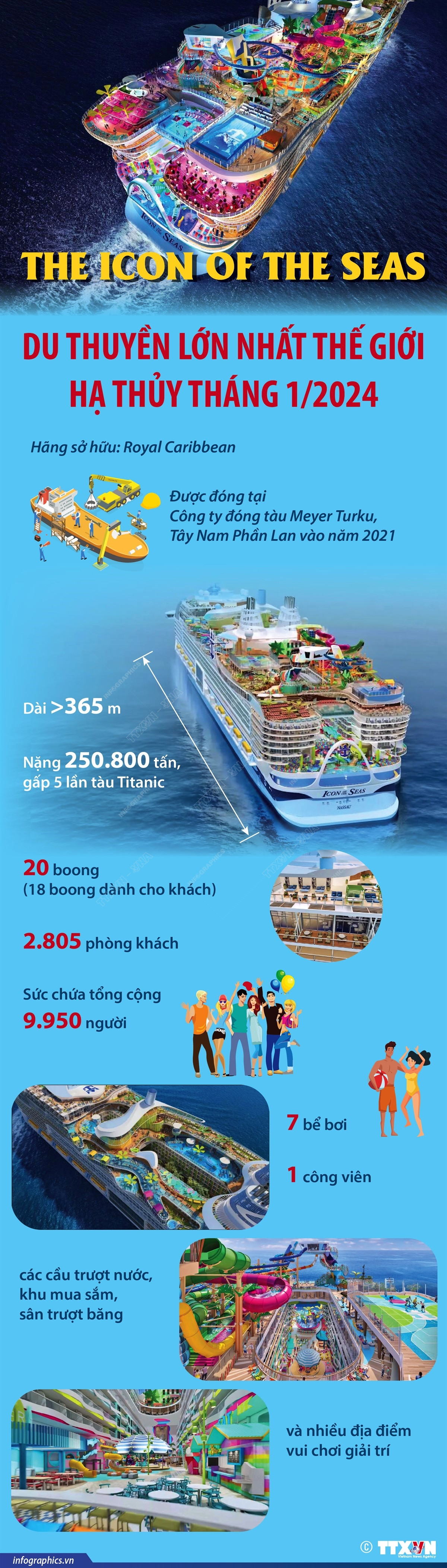 [Infographics] Du thuyền lớn nhất thế giới sẽ hạ thủy tháng 1 năm 2024 ảnh 1