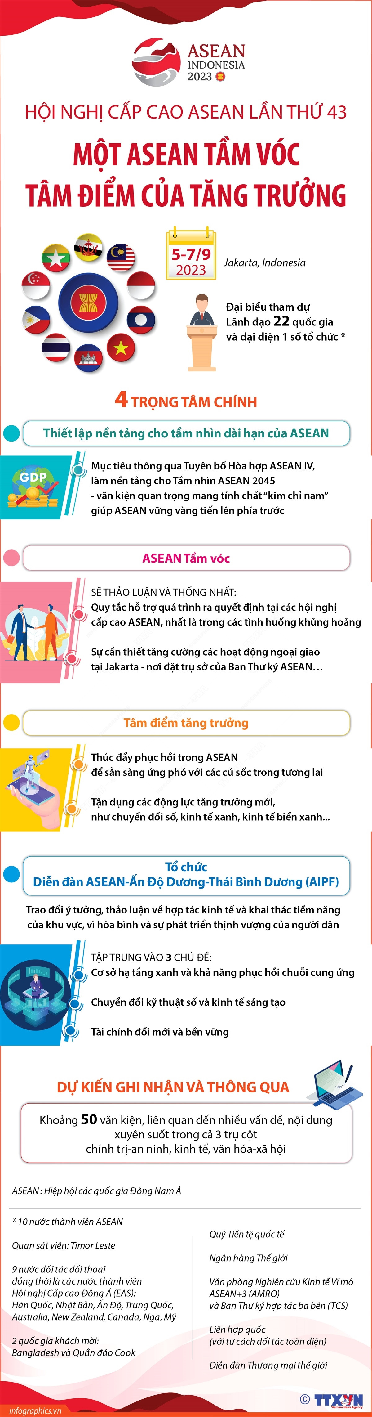 [Infographics] Một ASEAN tầm vóc: Tâm điểm của tăng trưởng ảnh 1