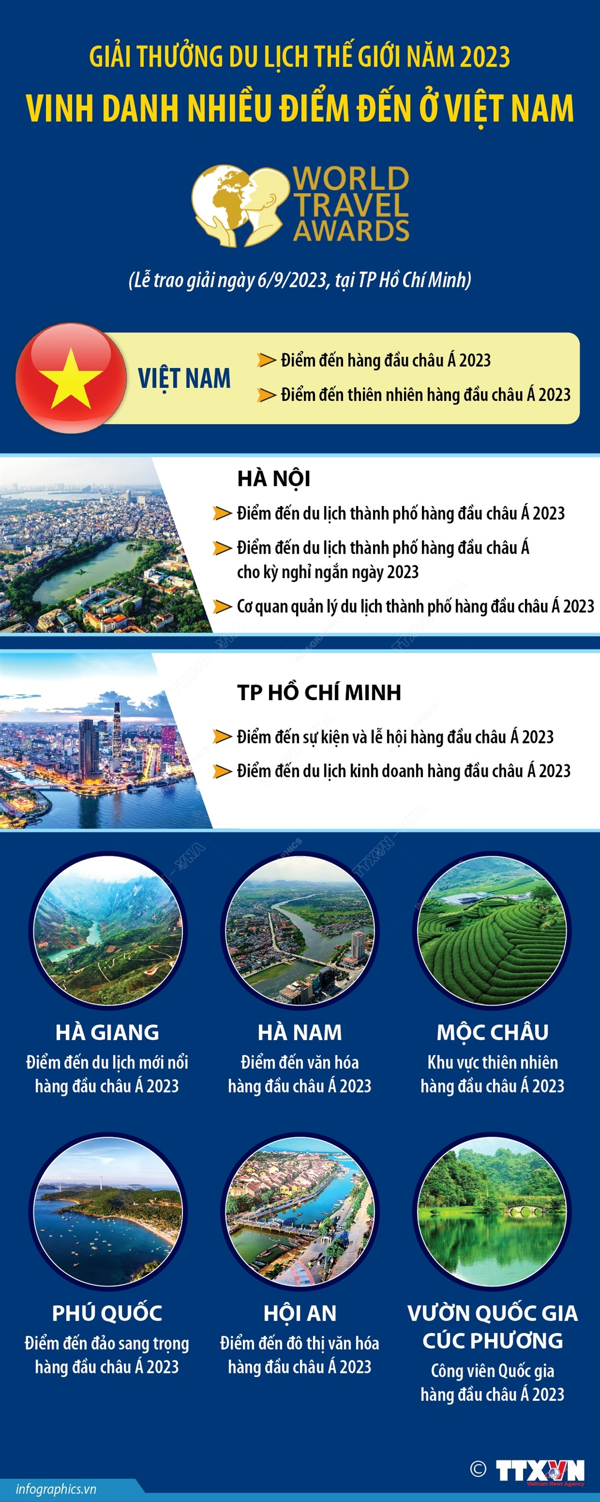 Giải thưởng Du lịch Thế giới 2023 vinh danh nhiều điểm đến ở Việt Nam ảnh 1