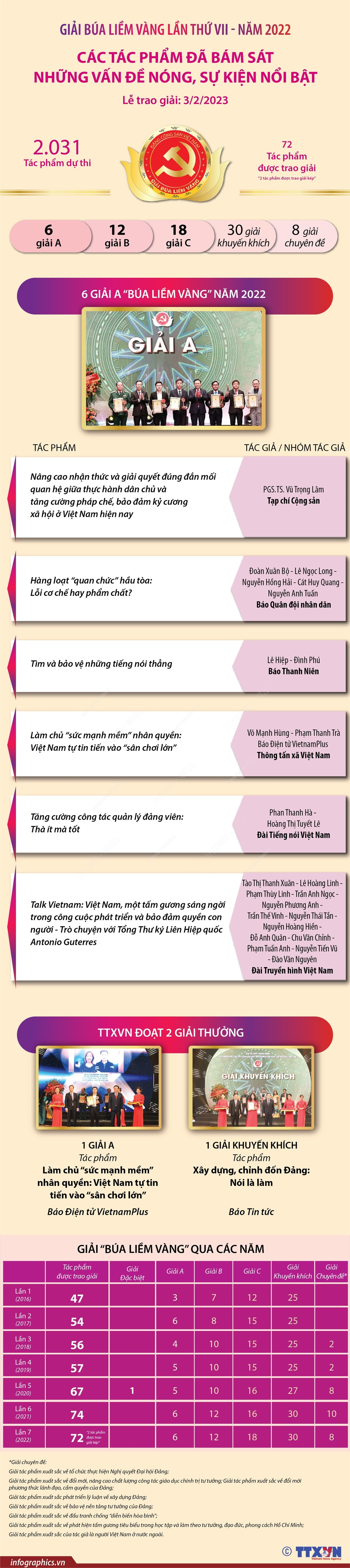 Giải Búa liềm Vàng 2022: Các tác phẩm đã bám sát những vấn đề nóng ảnh 1