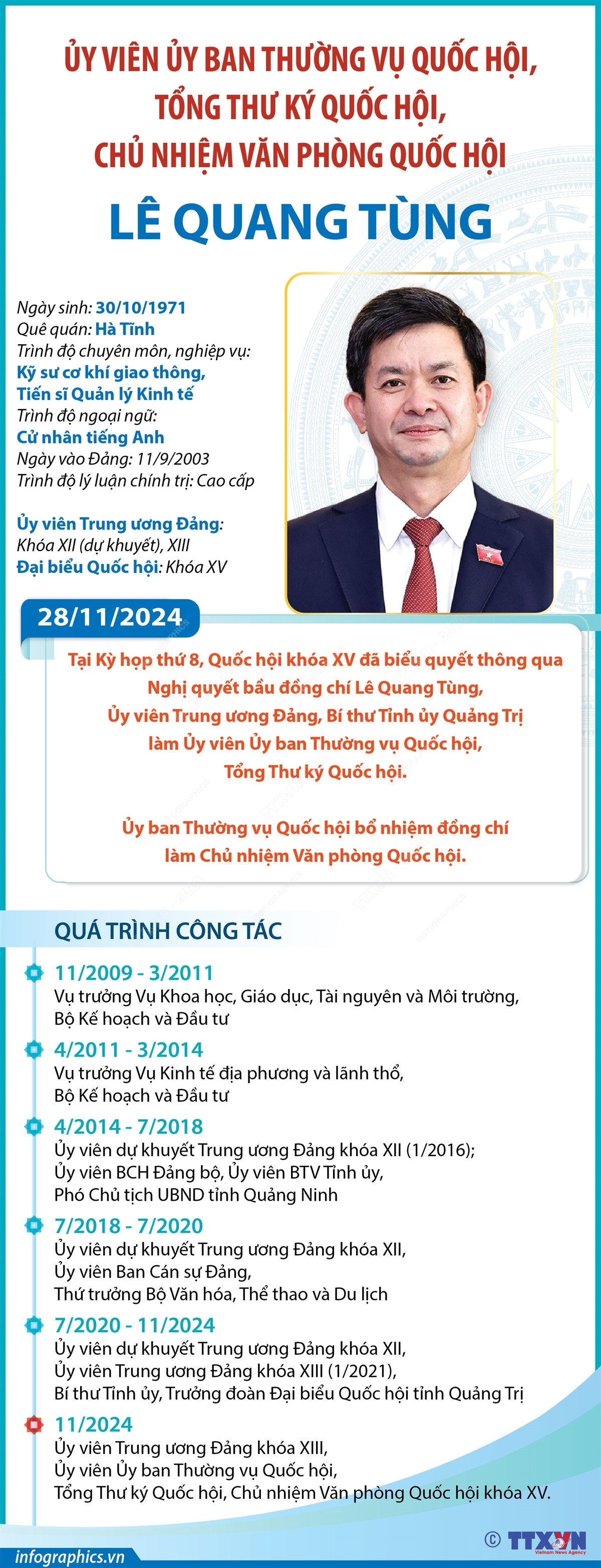 uy_vien_uy_ban_thuong_vu_quoc_hoi__tong_thu_ky_quoc_hoi_chu_nhiem_van_phong_quoc_hoi_le_quang_tung_1.jpg