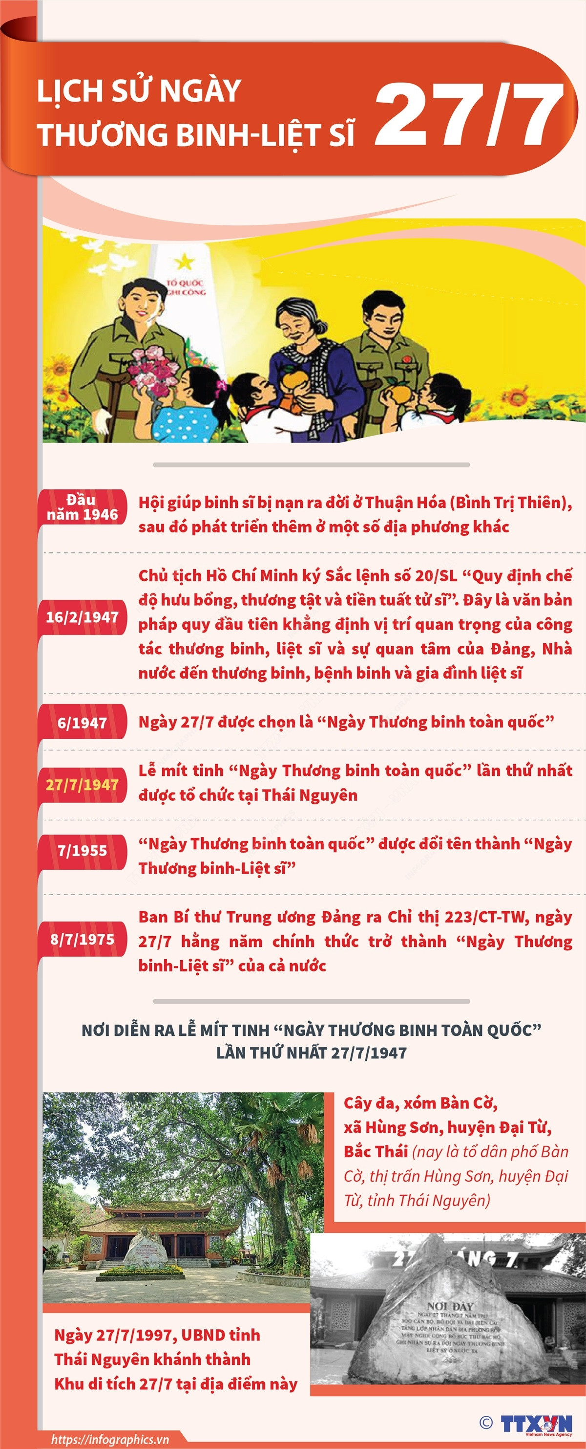 [Infographics] Lịch sử Ngày Thương binh-Liệt sỹ 27/7 ảnh 1