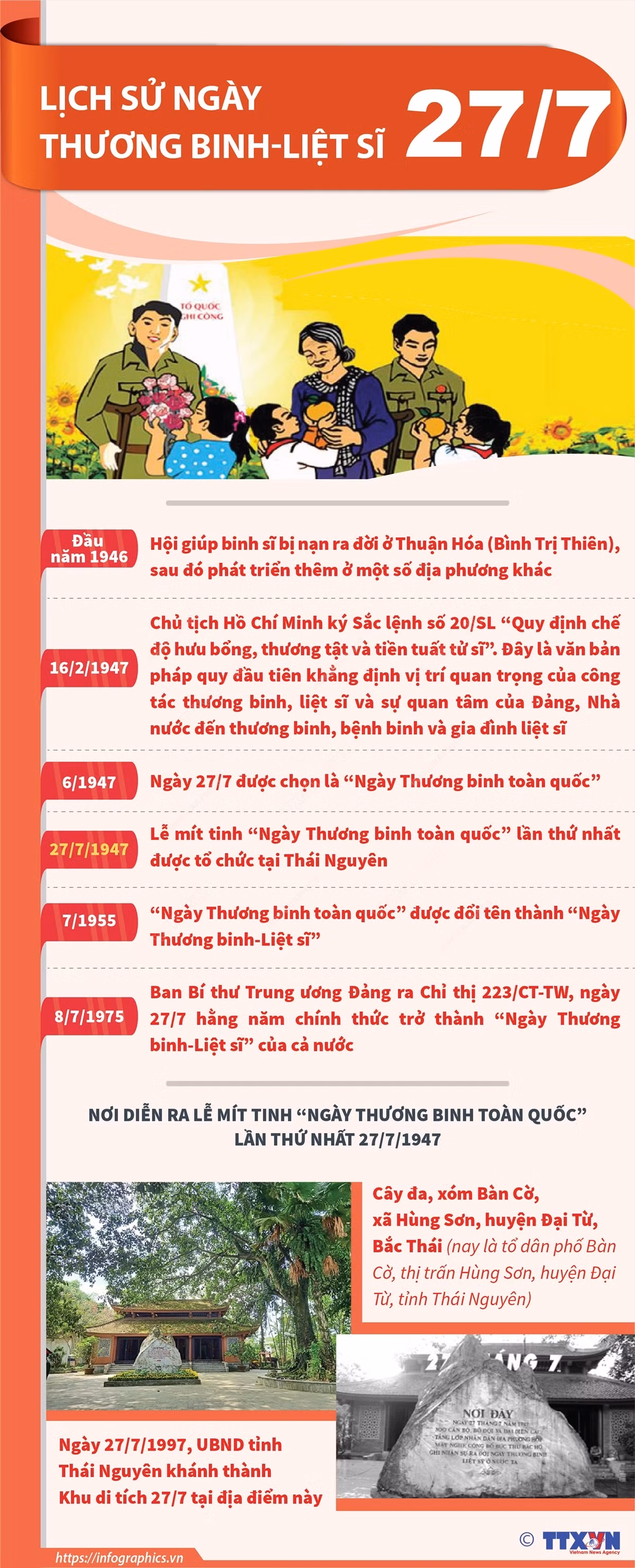 [Infographics] Lịch sử Ngày Thương binh-Liệt sỹ 27/7 ảnh 1