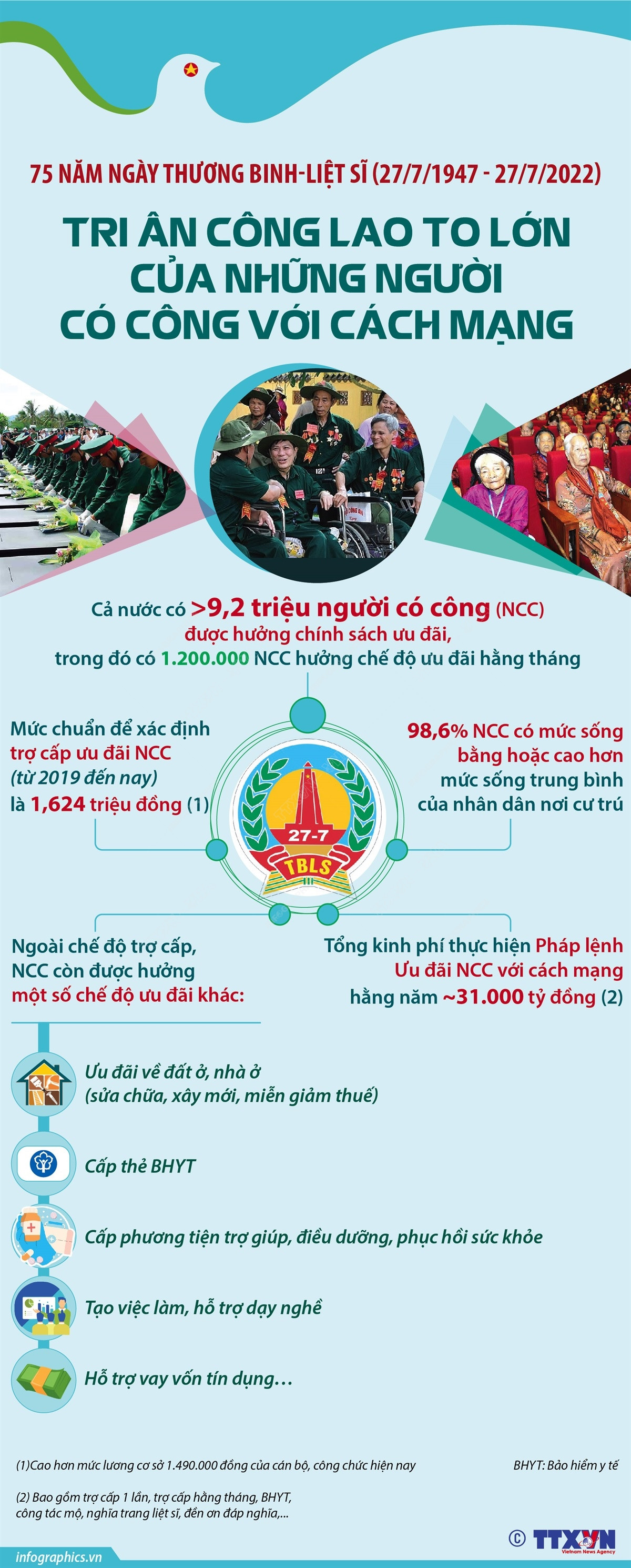 Nhấp chuột để xem kích thước chuẩn. Tri ân công lao to lớn của những người có công với cách mạng ảnh 1